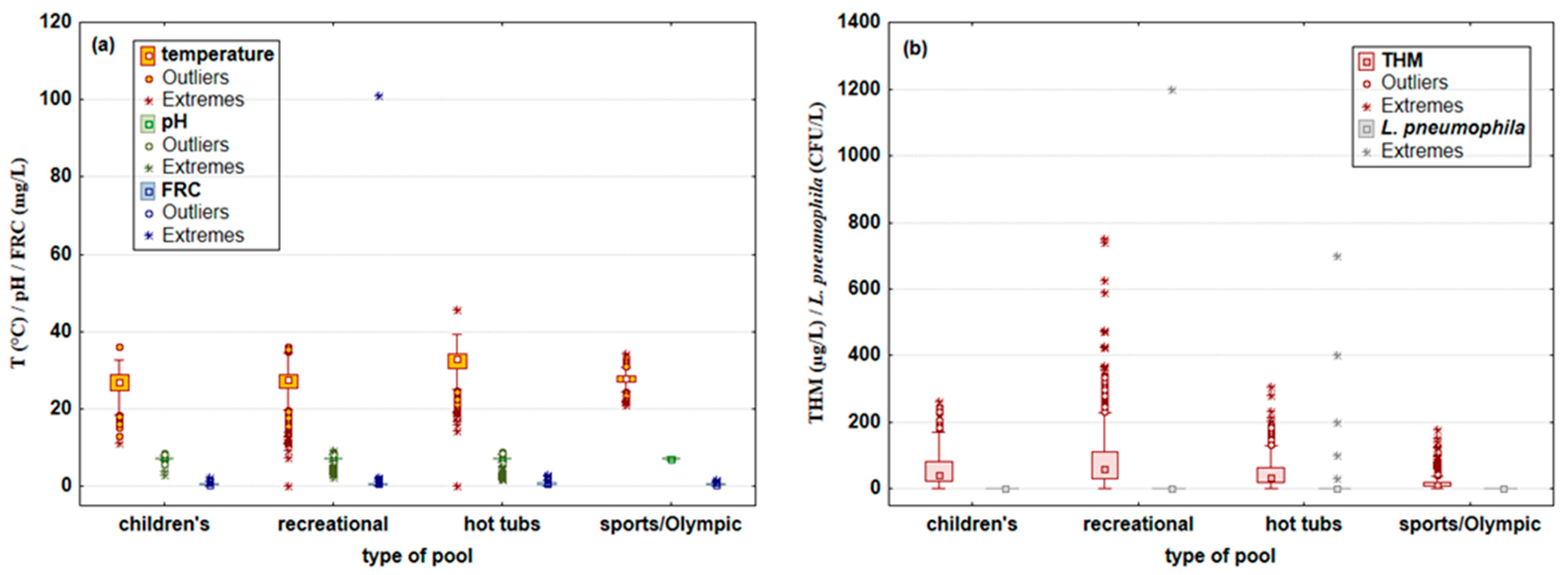 Microorganisms 10 02429 g002