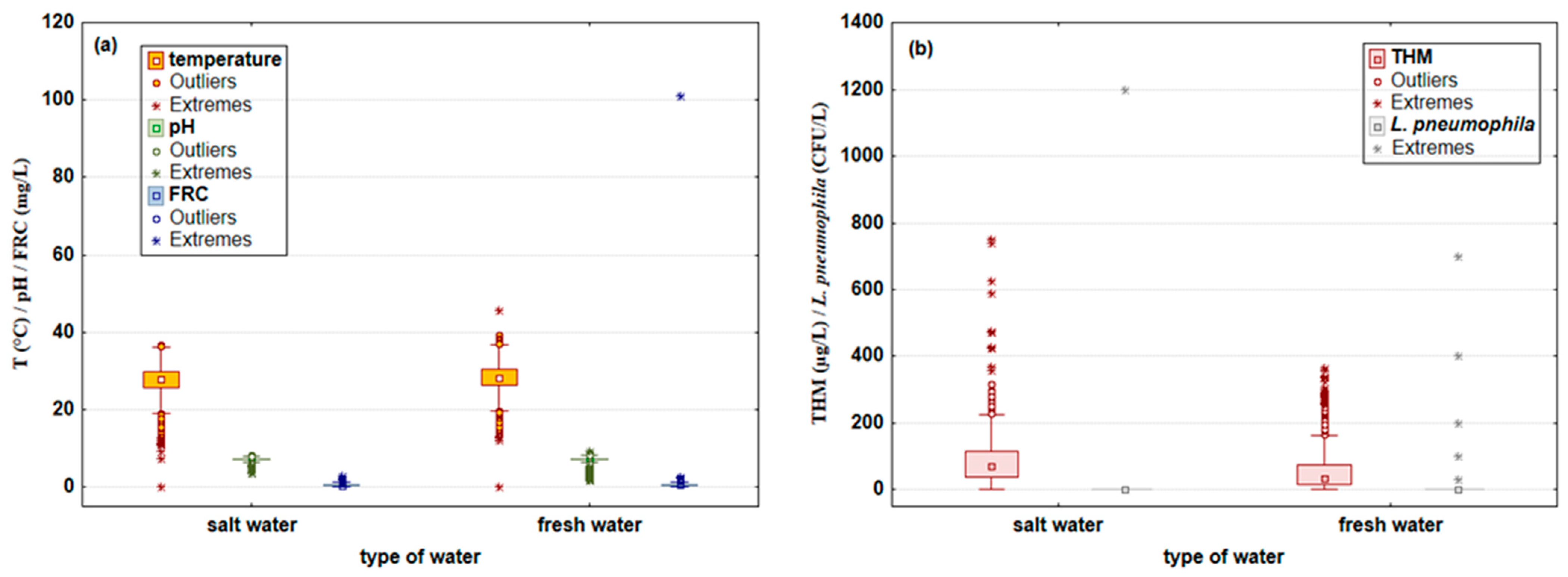 Microorganisms 10 02429 g003