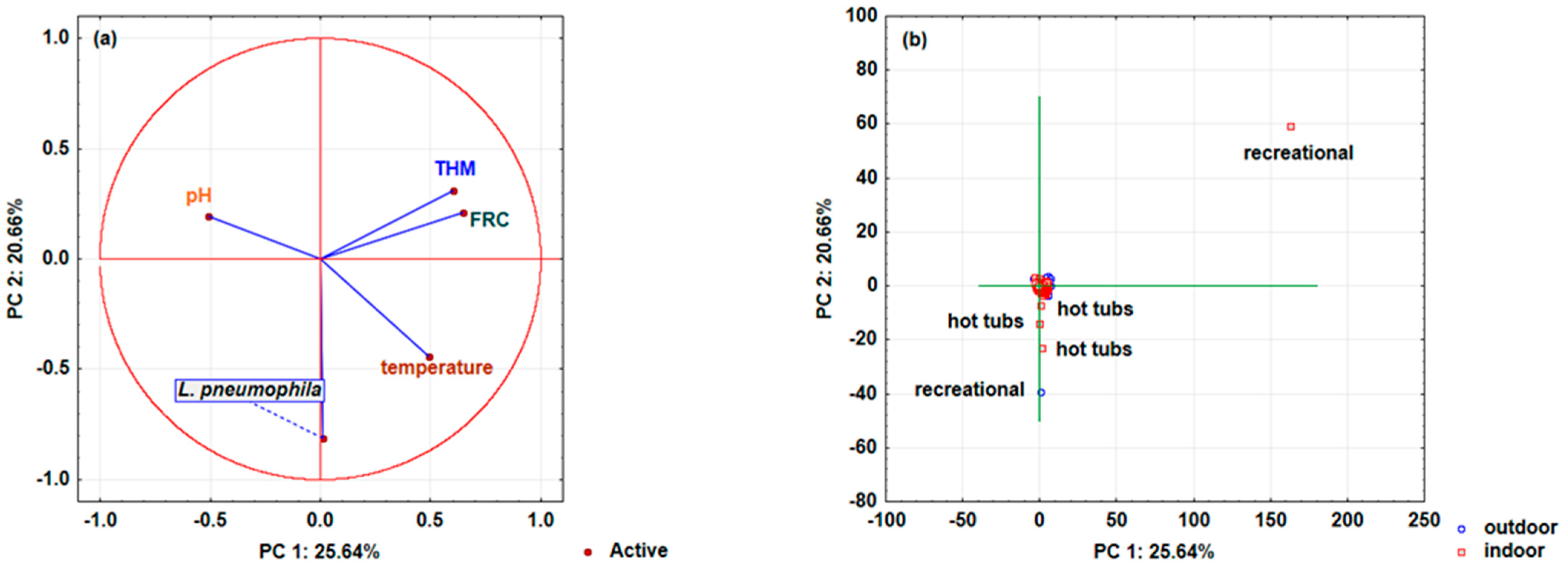 Microorganisms 10 02429 g004