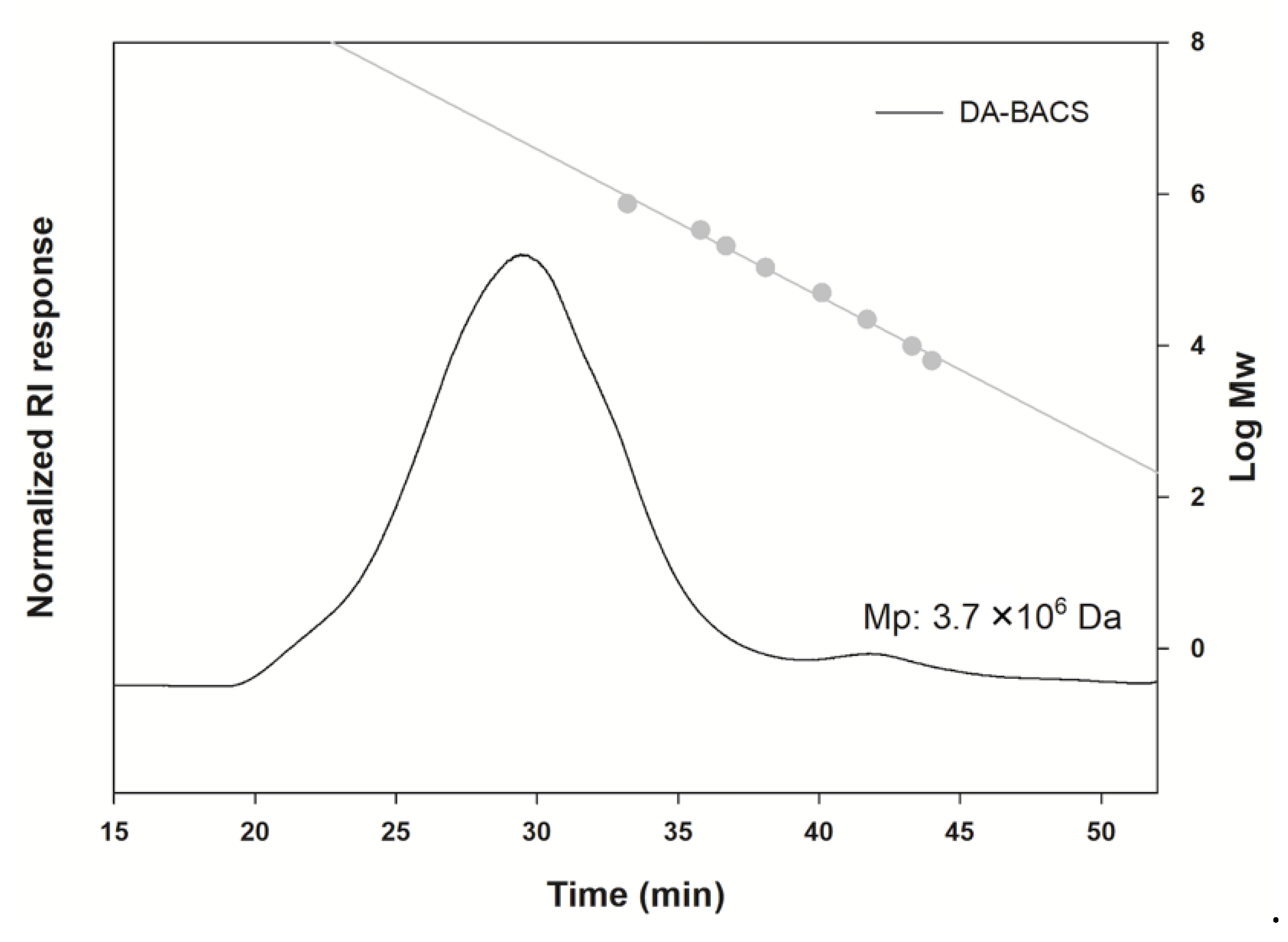 Microorganisms 10 02431 g003