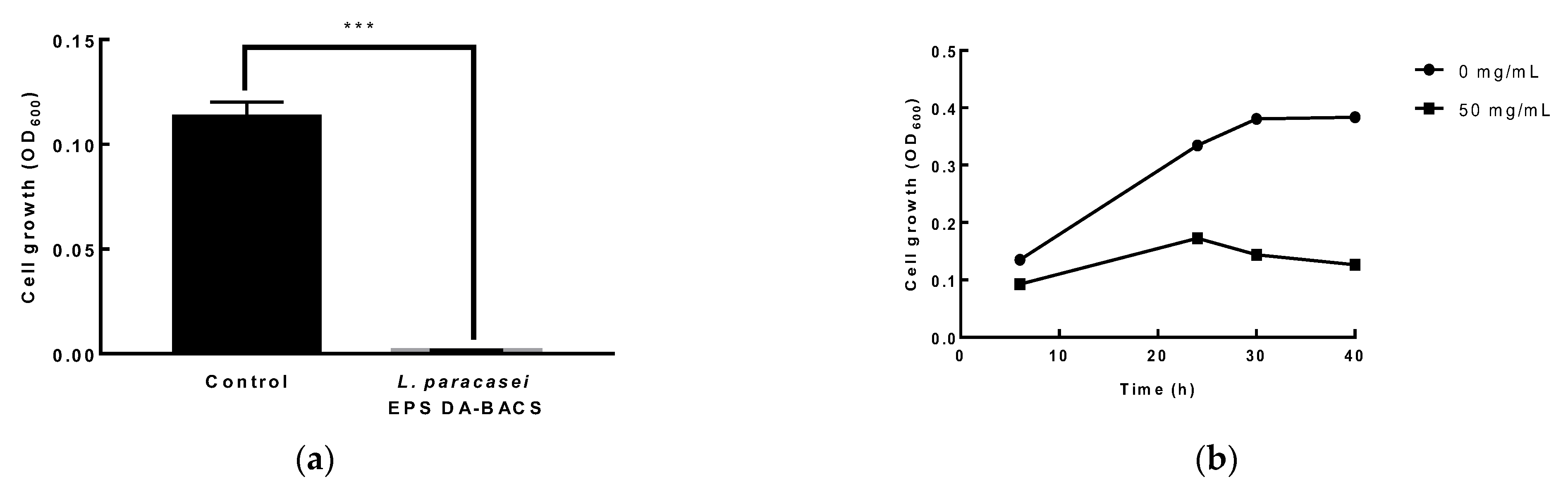 Microorganisms 10 02431 g006