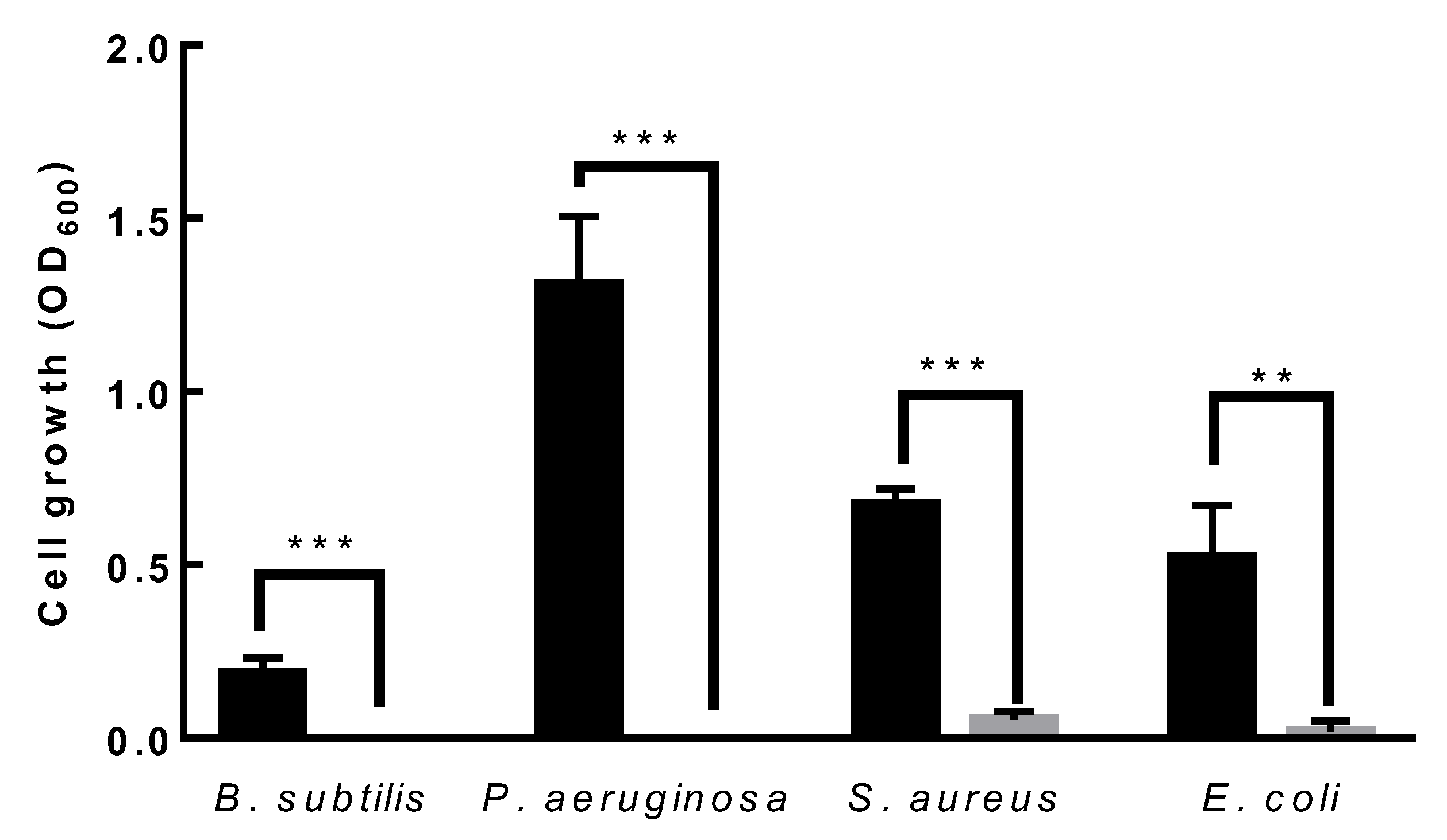 Microorganisms 10 02431 g007