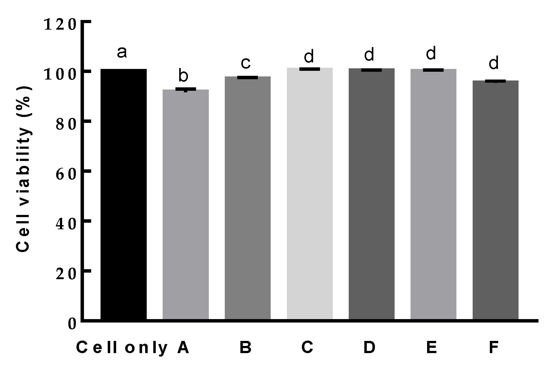 Microorganisms 10 02431 g009