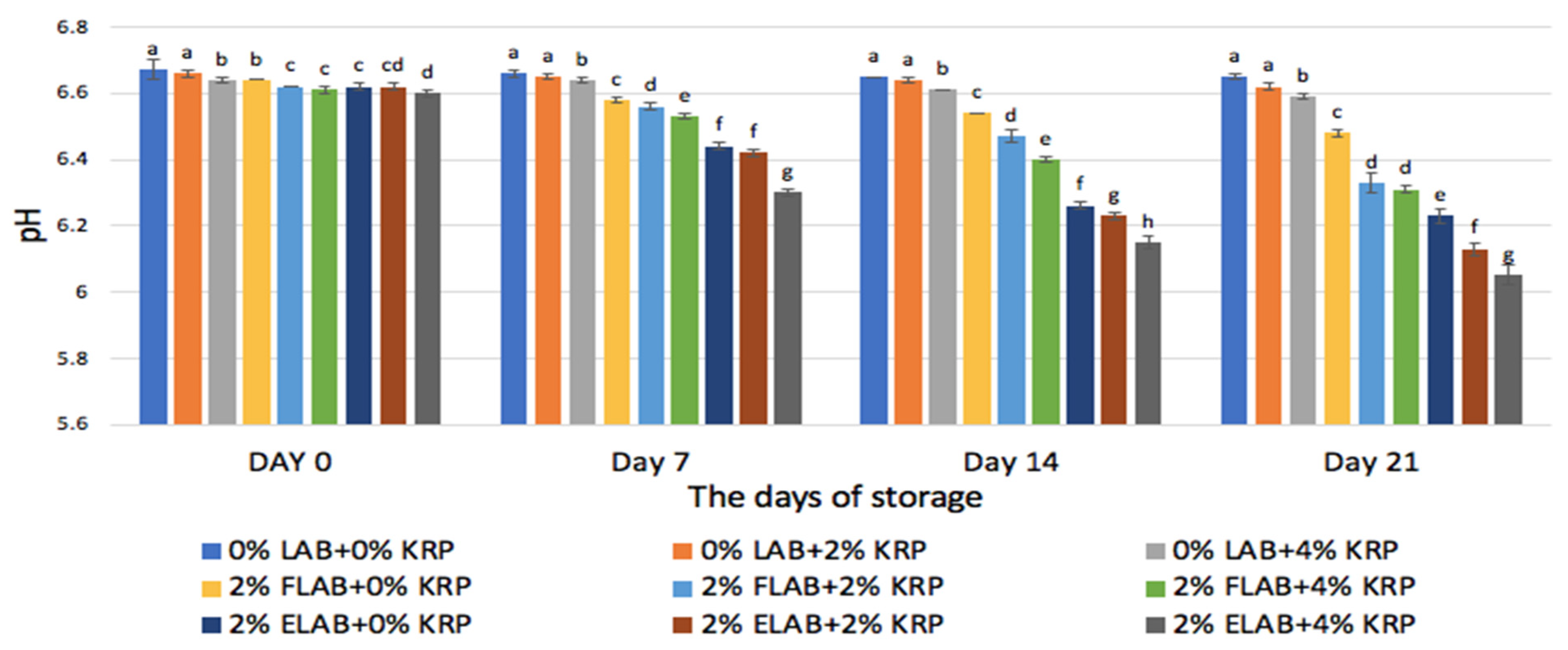 Microorganisms 10 02433 g001 Microorganisms 10 02433 g001