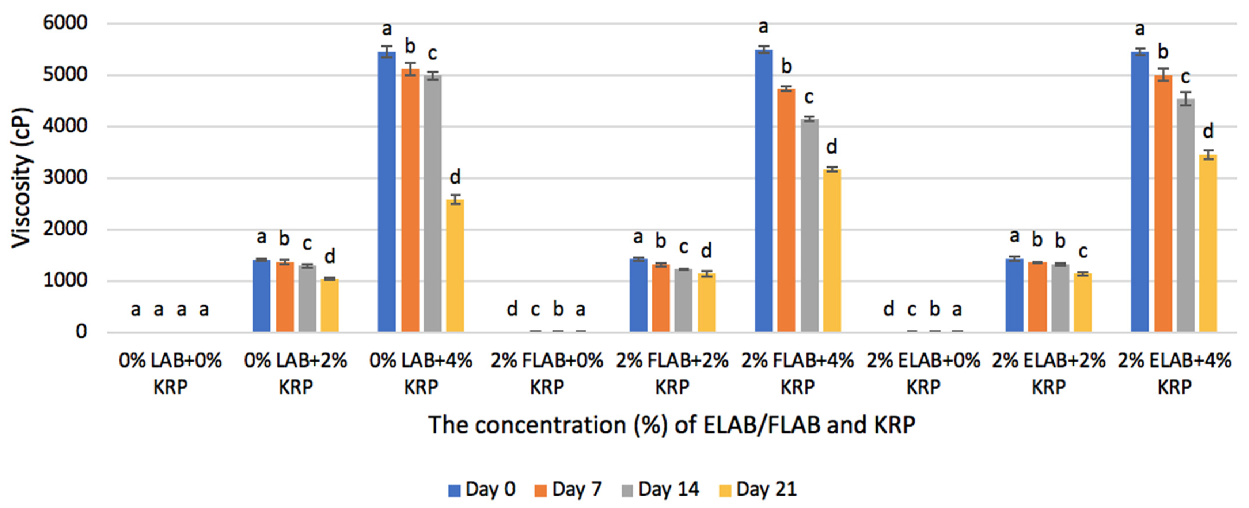 Microorganisms 10 02433 g002 Microorganisms 10 02433 g002