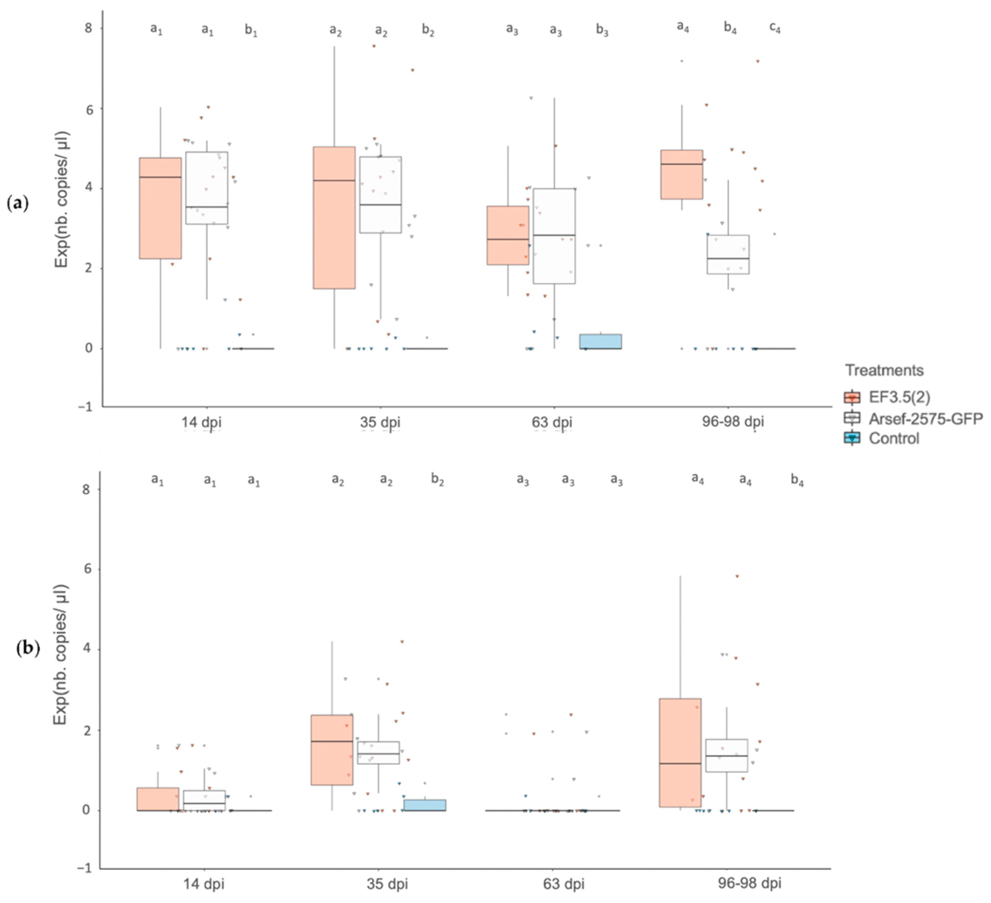 Microorganisms 10 02437 g001 Microorganisms 10 02437 g001