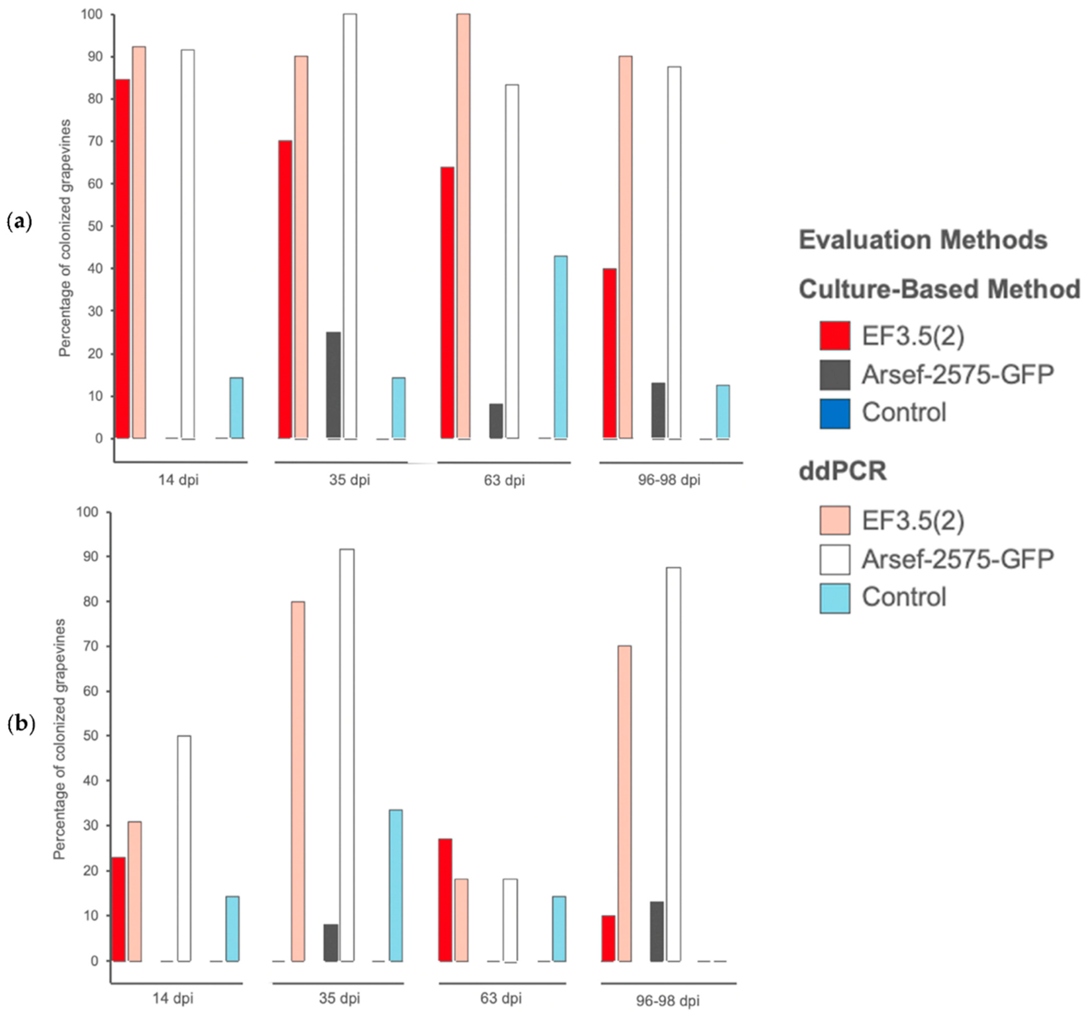 Microorganisms 10 02437 g002 Microorganisms 10 02437 g002