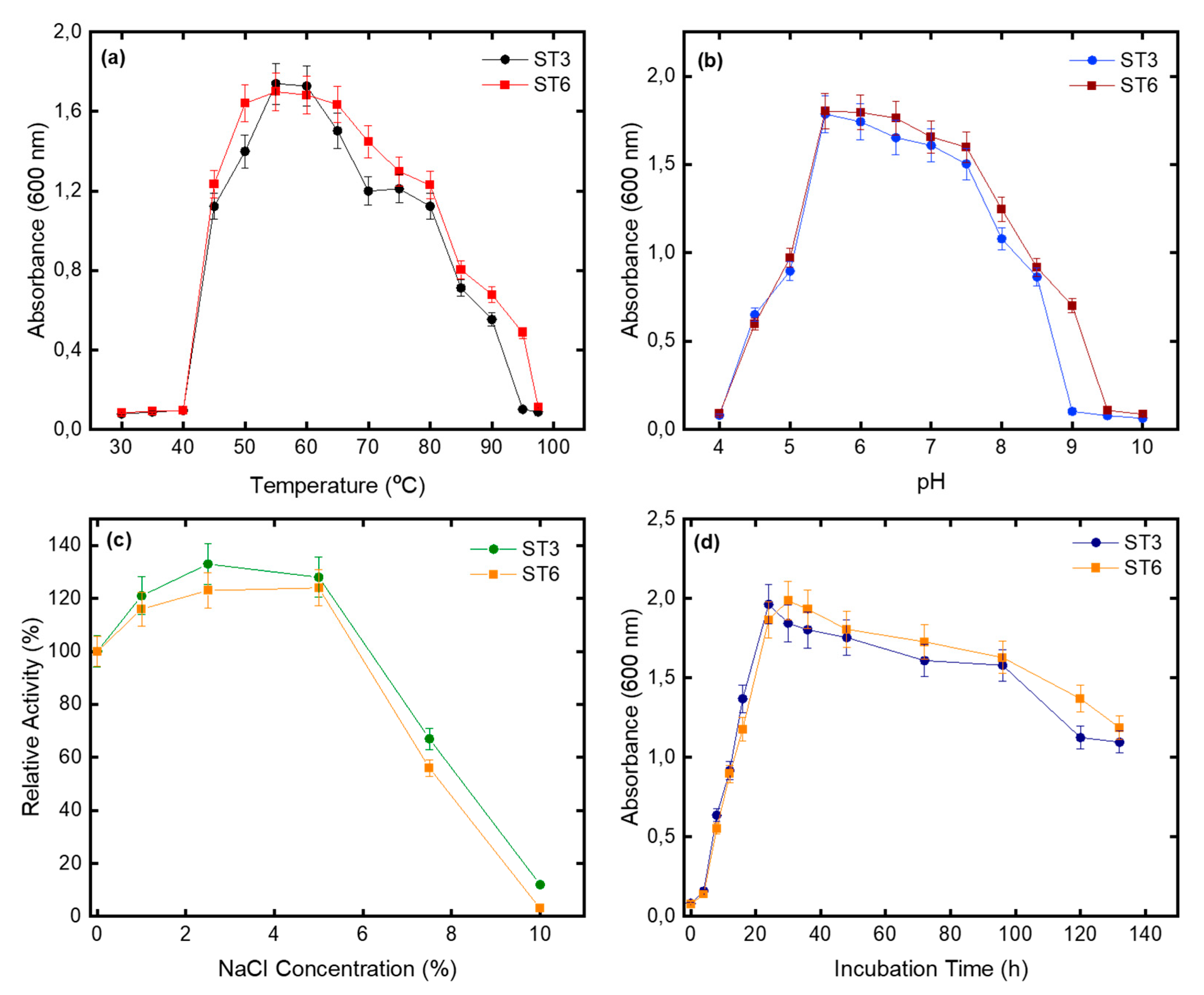 Microorganisms 10 02441 g003 Microorganisms 10 02441 g003