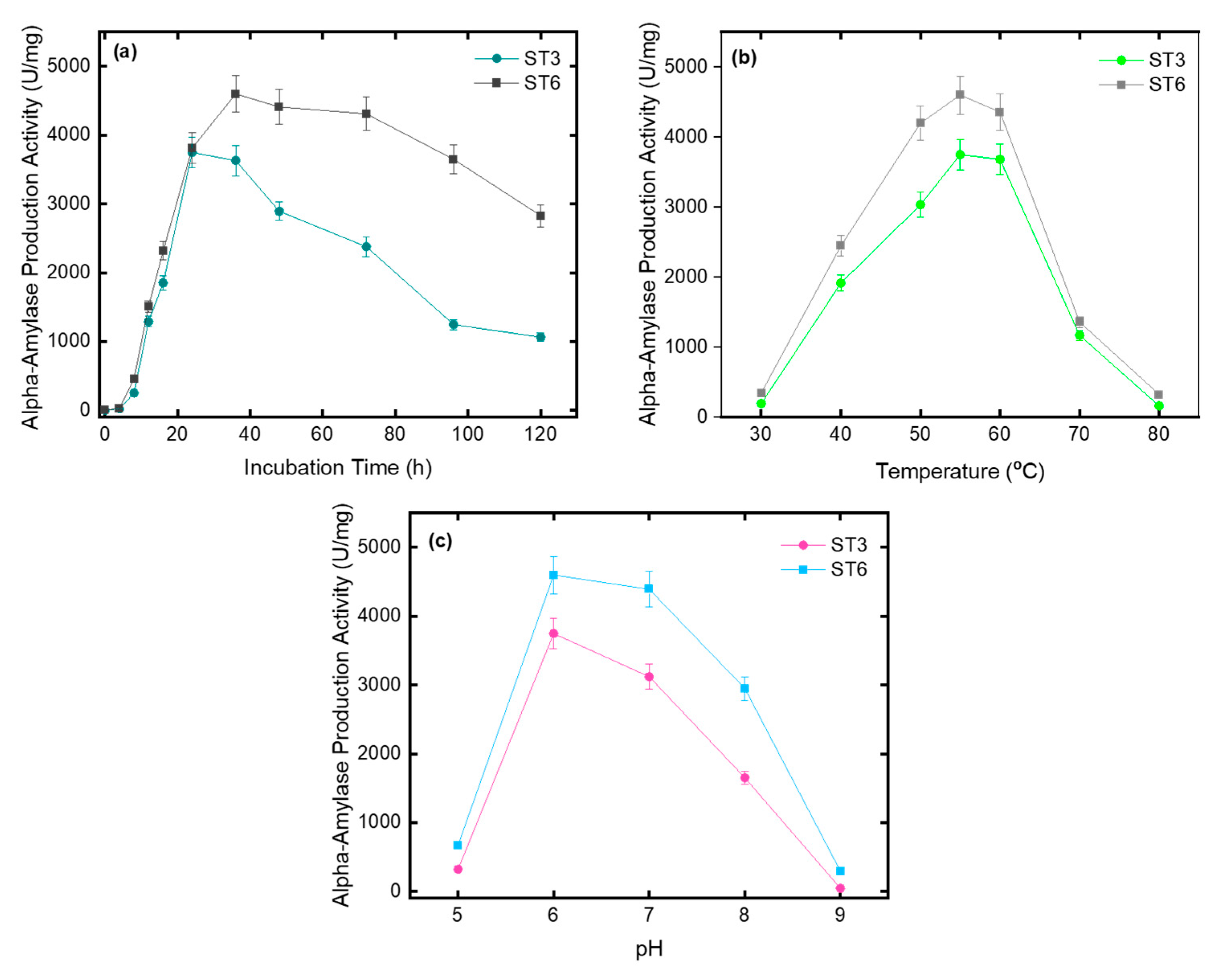 Microorganisms 10 02441 g004 Microorganisms 10 02441 g004