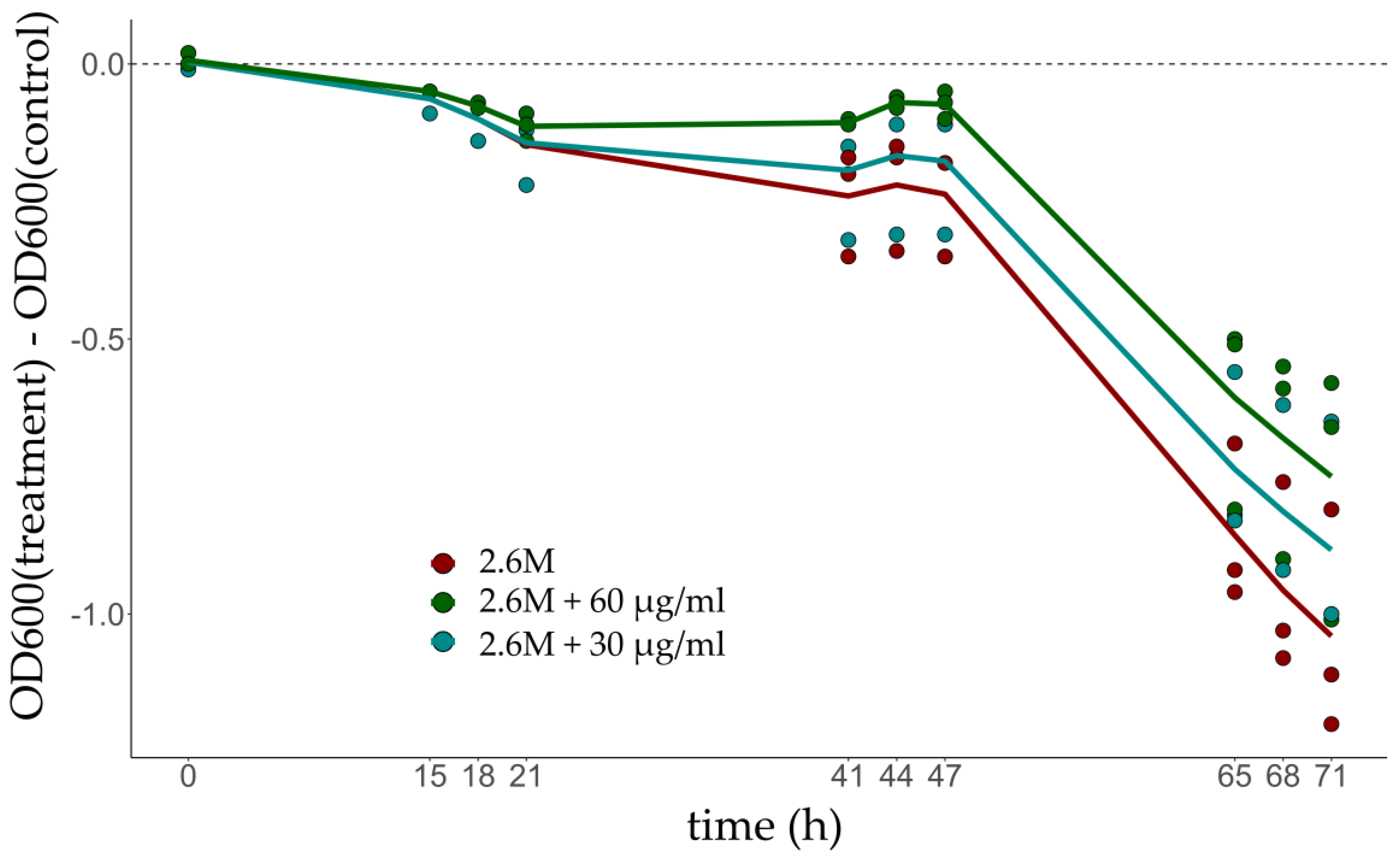 Microorganisms 10 02442 g002 Microorganisms 10 02442 g002