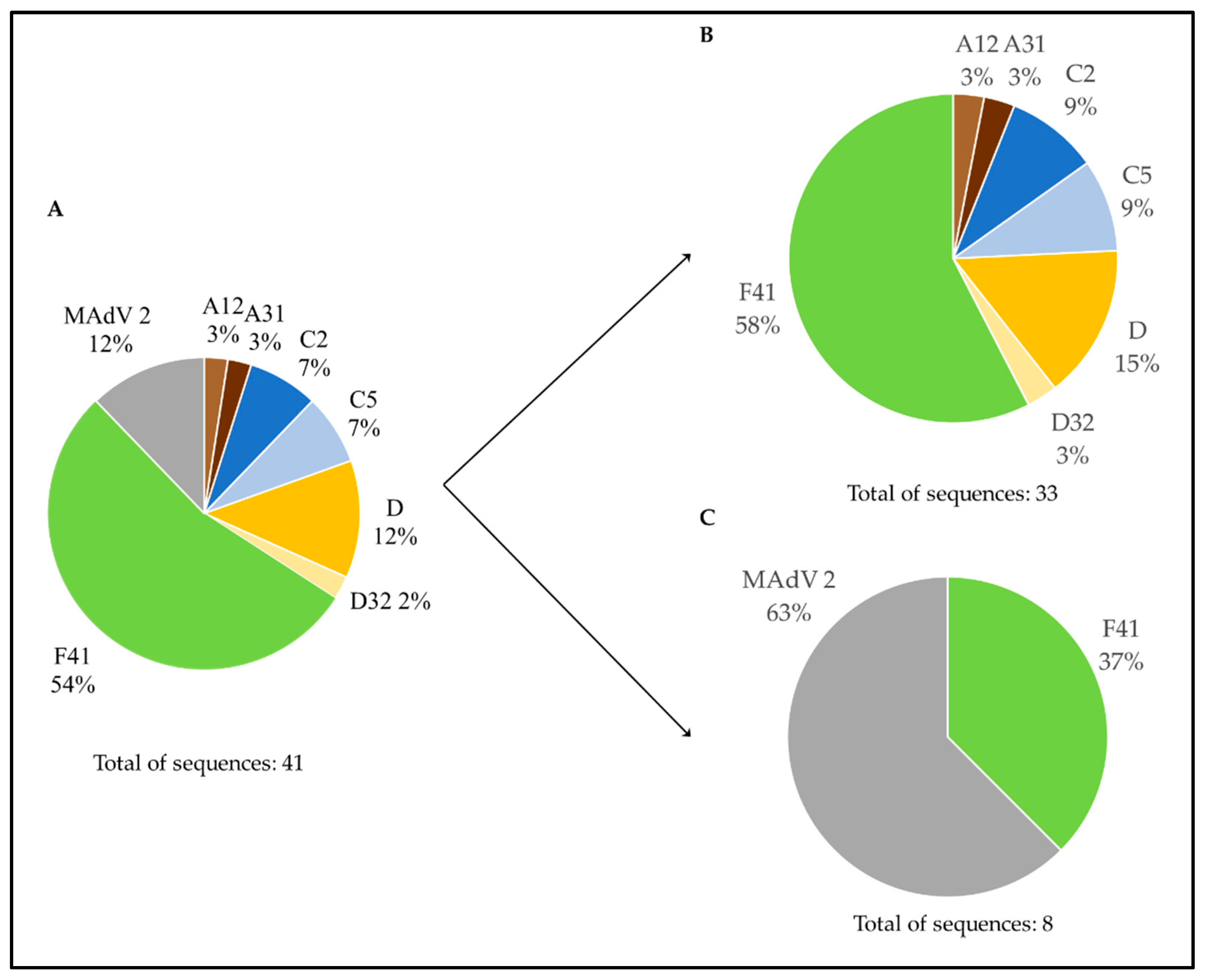 Microorganisms 10 02443 g004