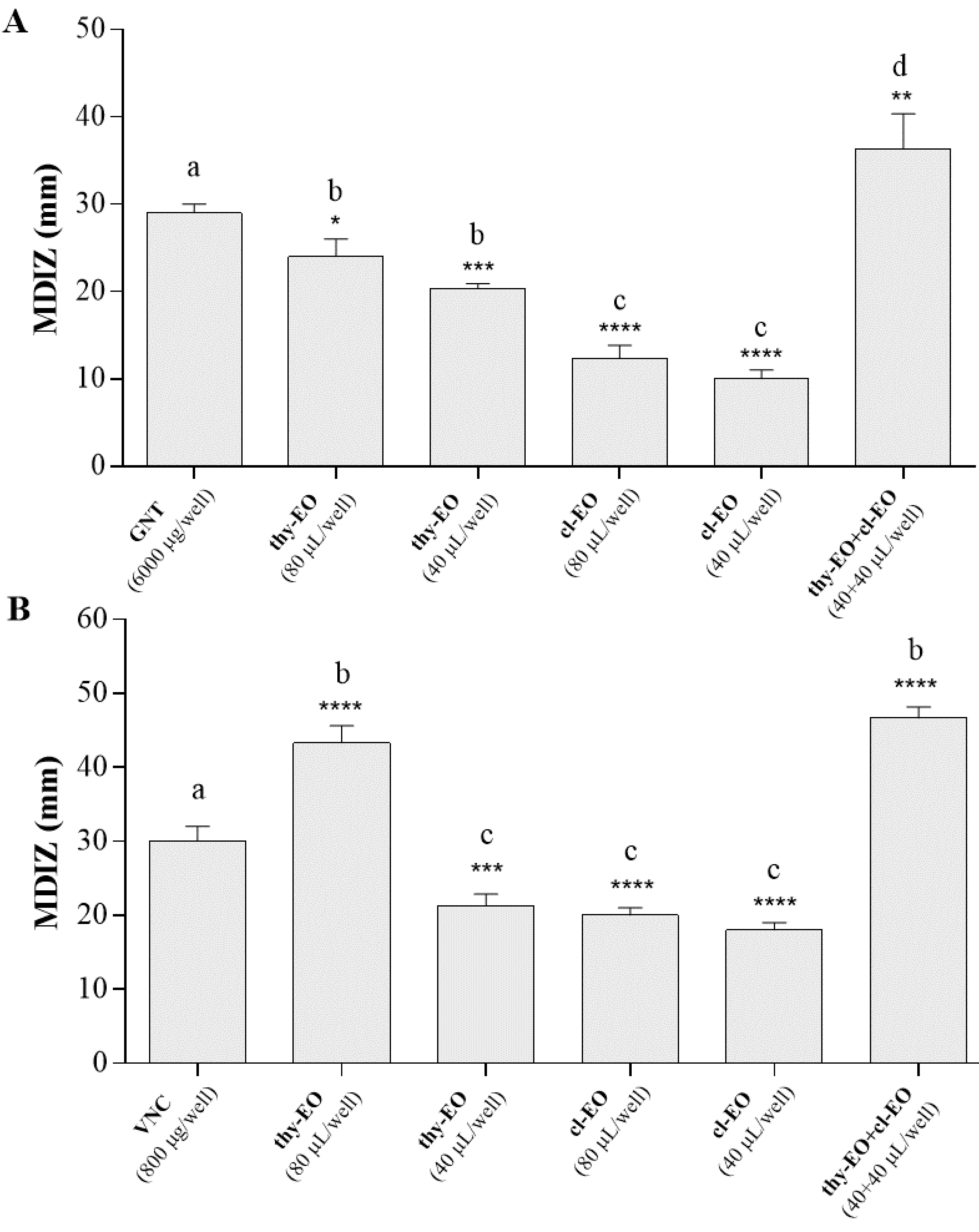 Microorganisms 10 02446 g001 Microorganisms 10 02446 g001