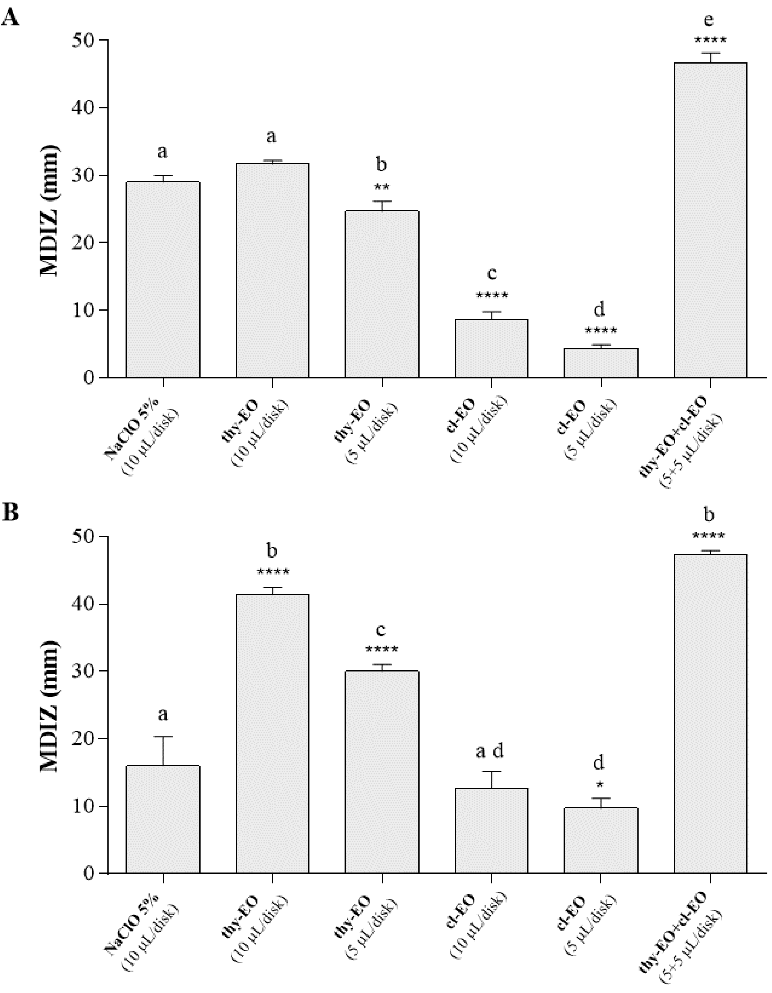 Microorganisms 10 02446 g002 Microorganisms 10 02446 g002
