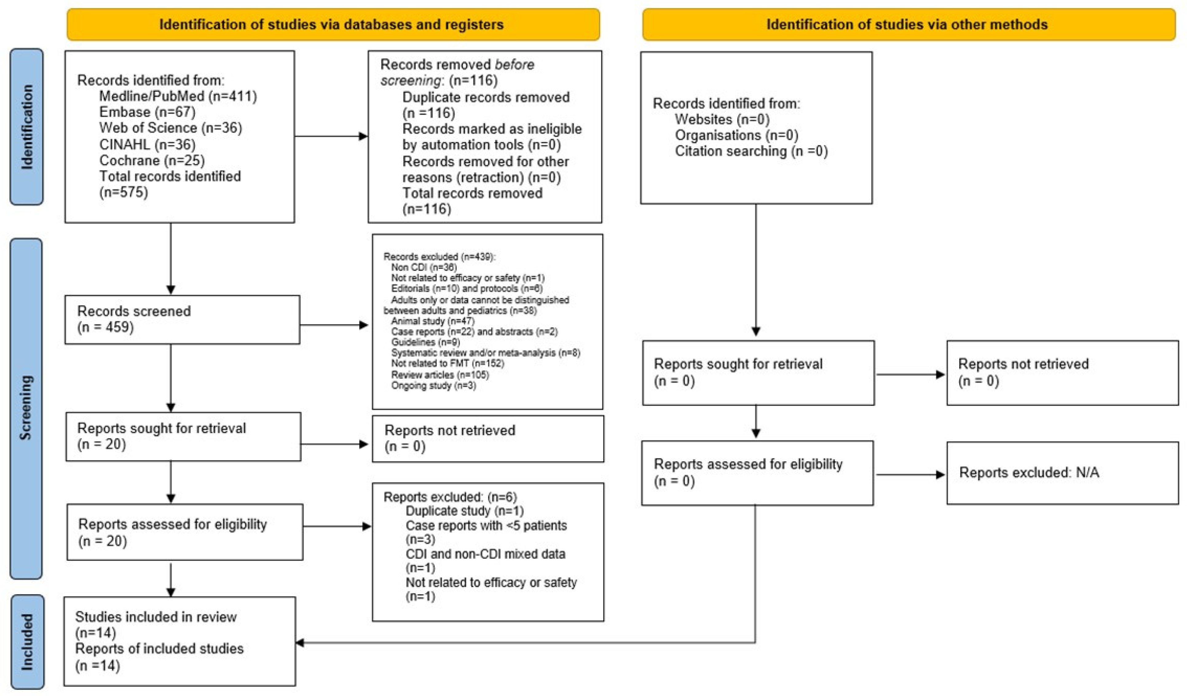 Microorganisms 10 02450 g001 Microorganisms 10 02450 g001