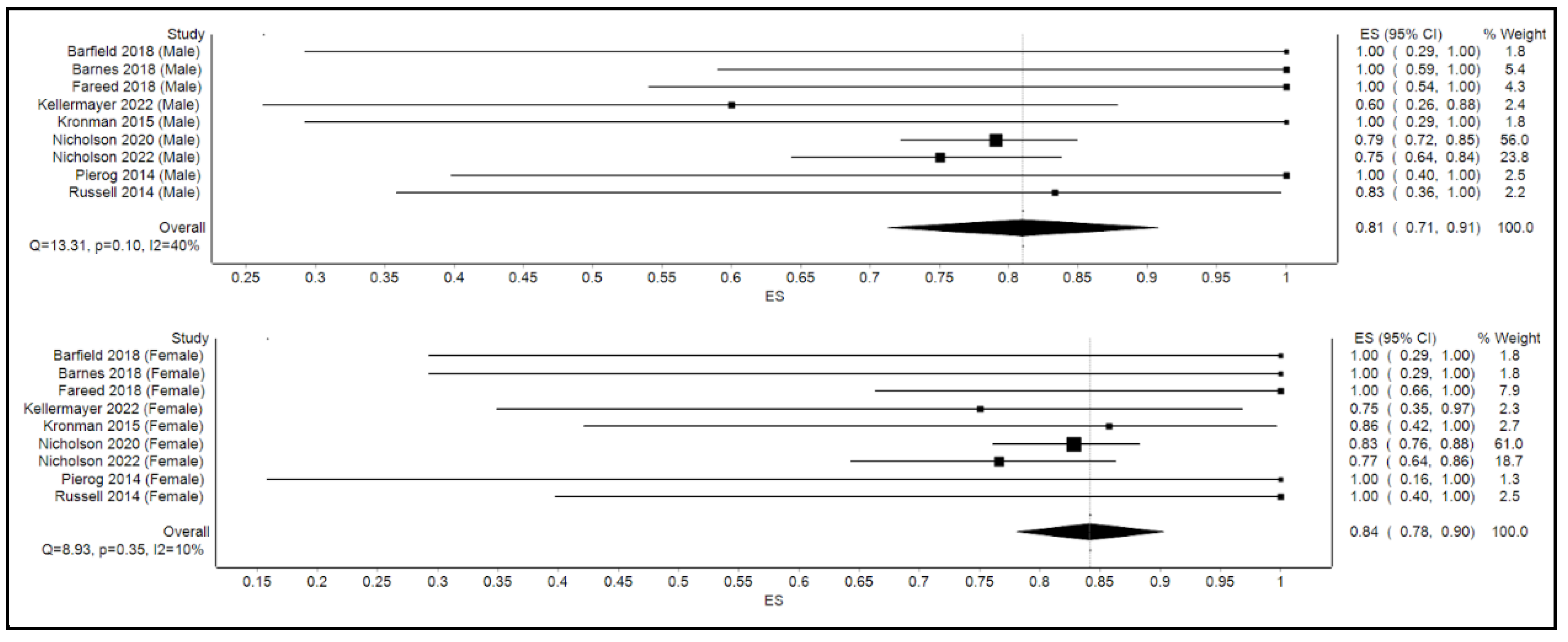 Microorganisms 10 02450 g003 Microorganisms 10 02450 g003