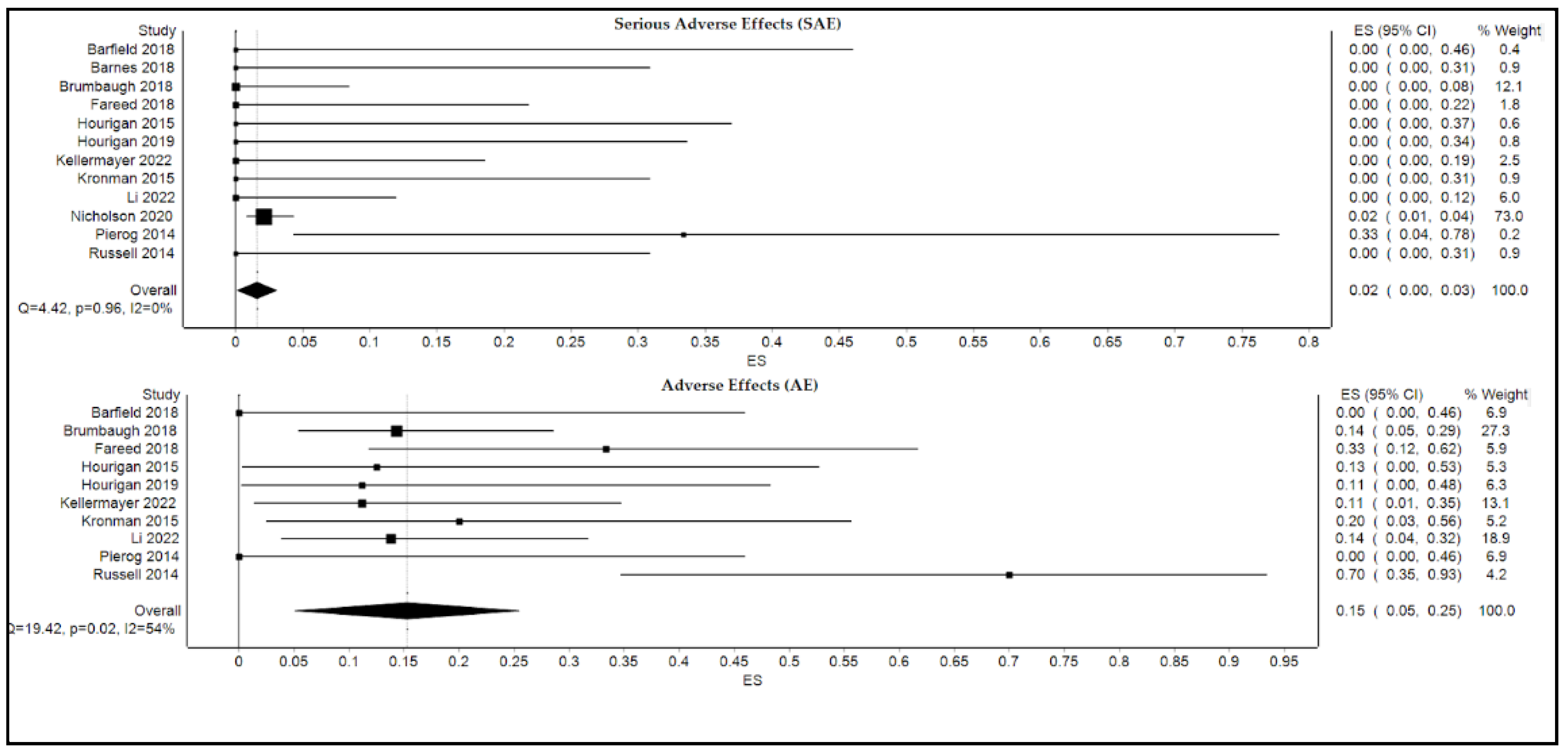 Microorganisms 10 02450 g004 Microorganisms 10 02450 g004