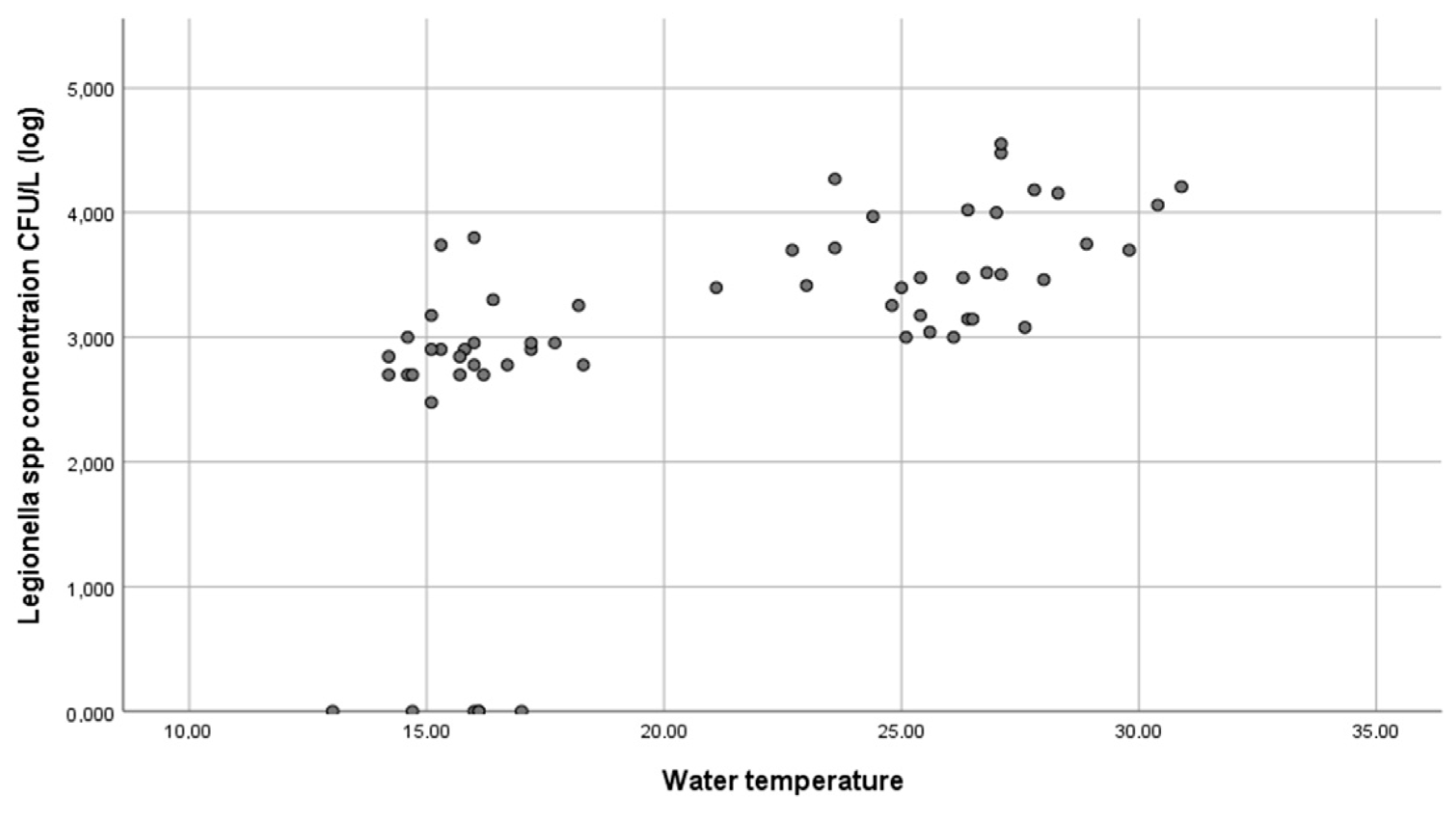 Microorganisms 10 02458 g004