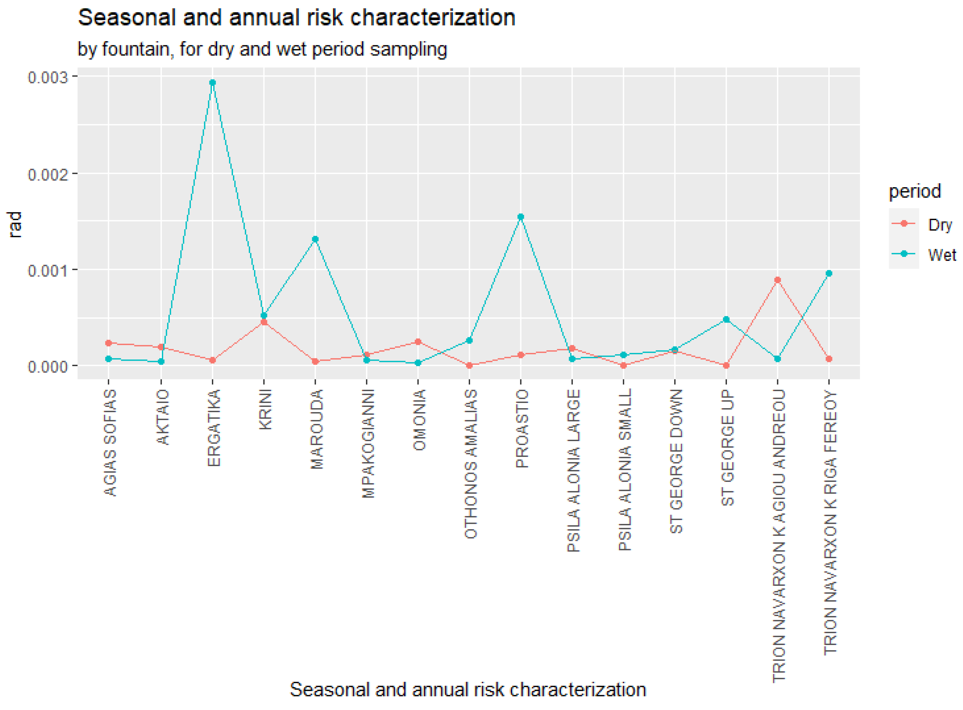 Microorganisms 10 02458 g006