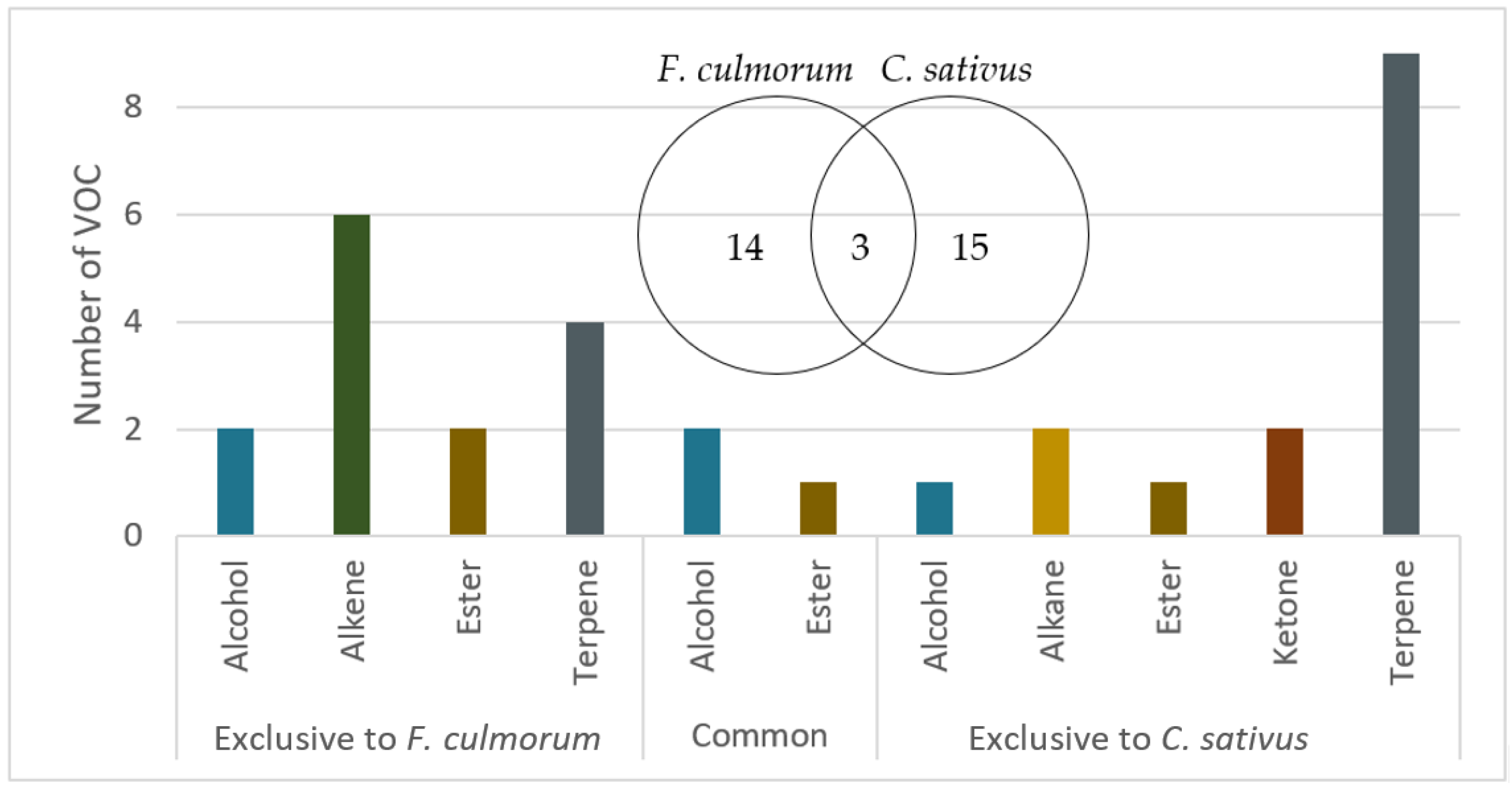 Microorganisms 10 02459 g003 Microorganisms 10 02459 g003