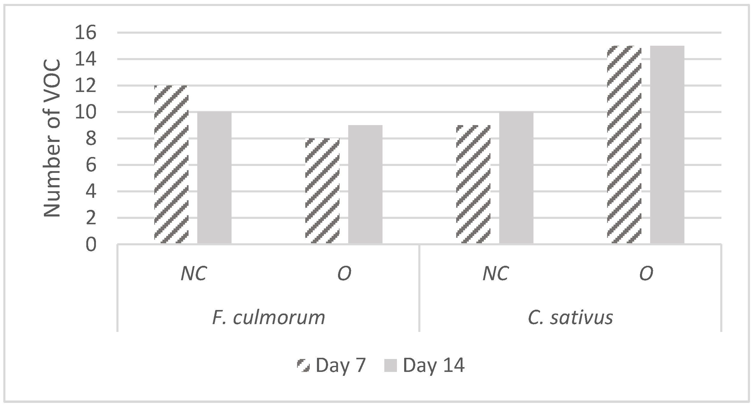 Microorganisms 10 02459 g004 Microorganisms 10 02459 g004