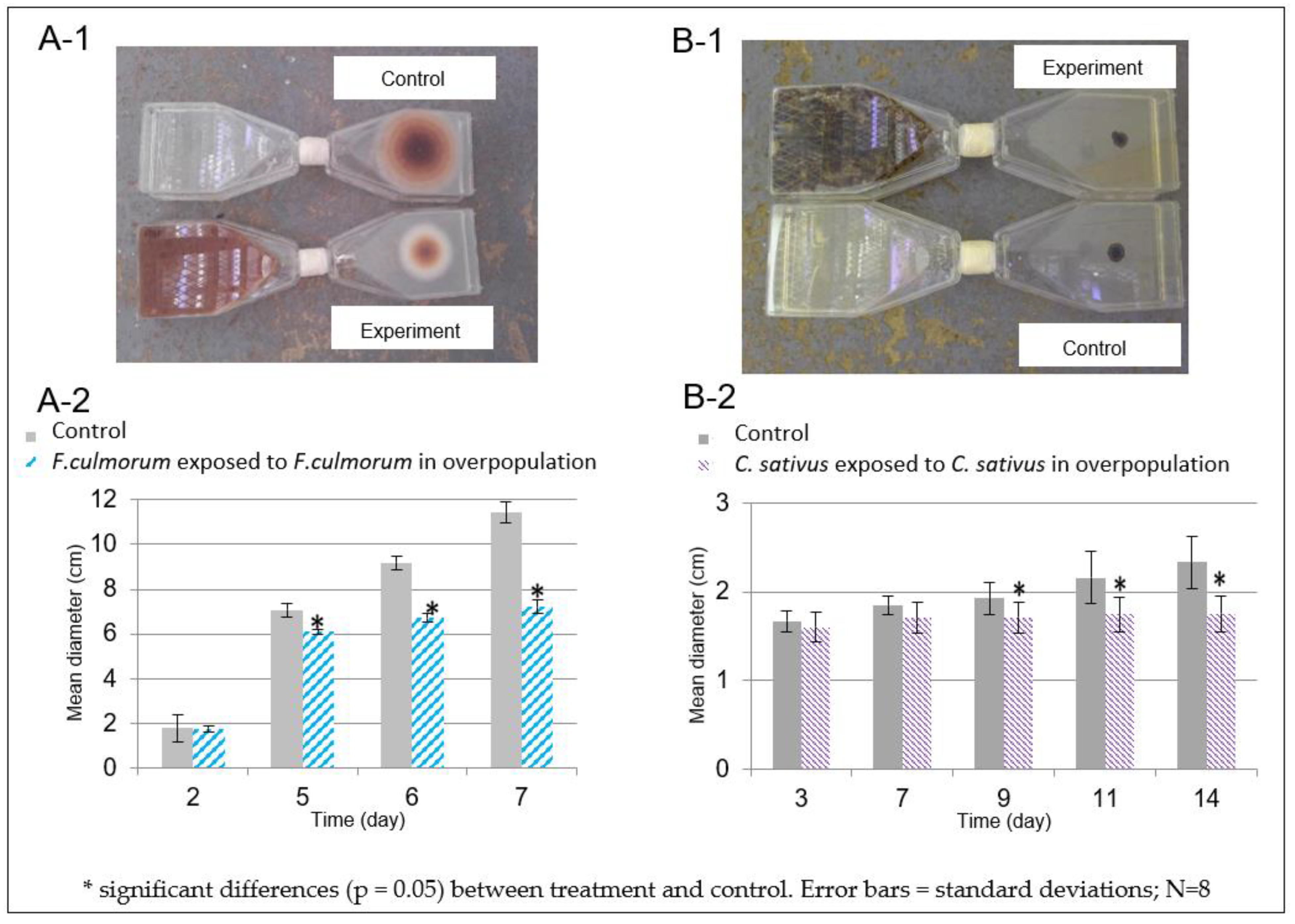 Microorganisms 10 02459 g006 Microorganisms 10 02459 g006