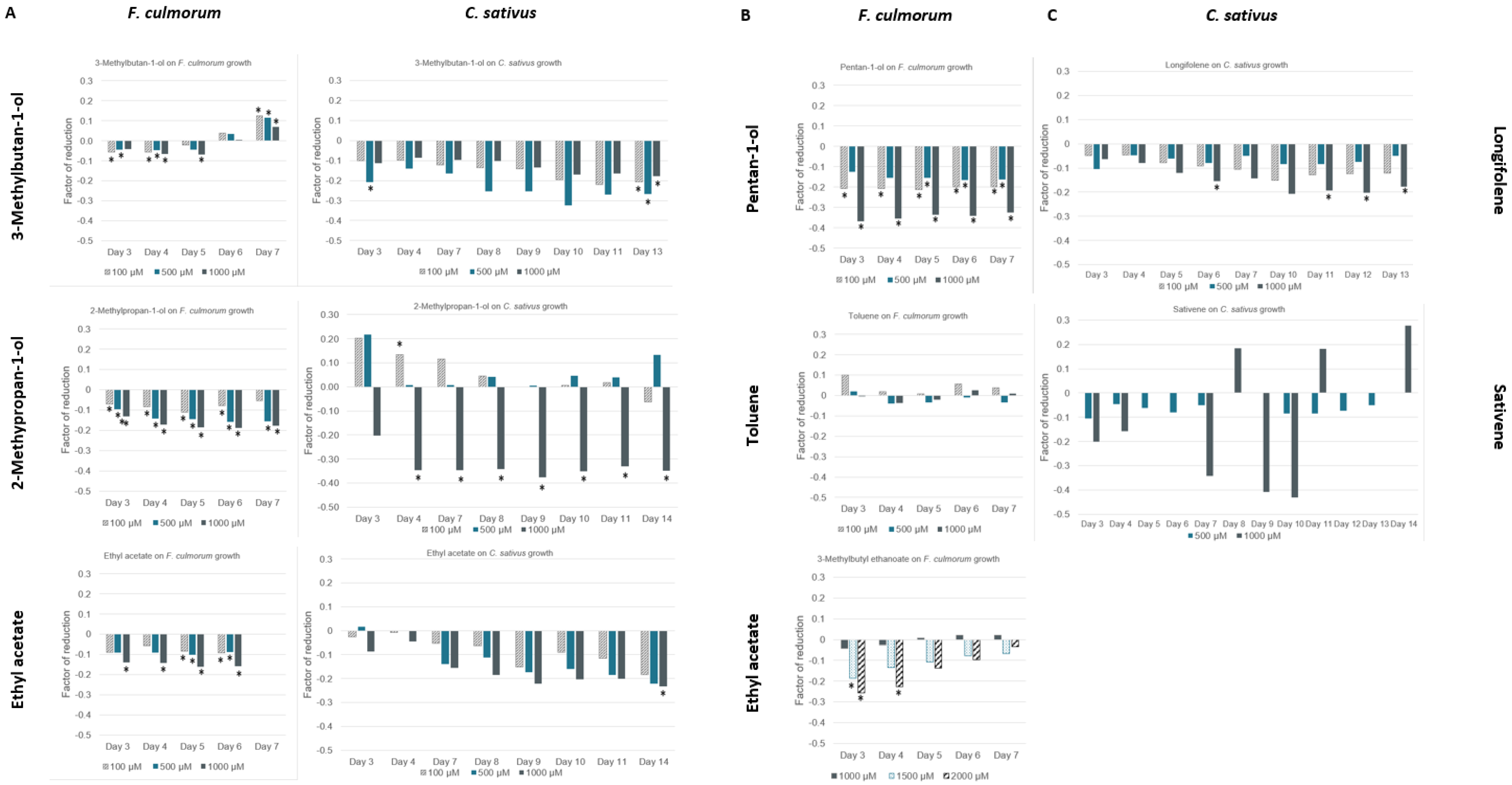 Microorganisms 10 02459 g007 Microorganisms 10 02459 g007