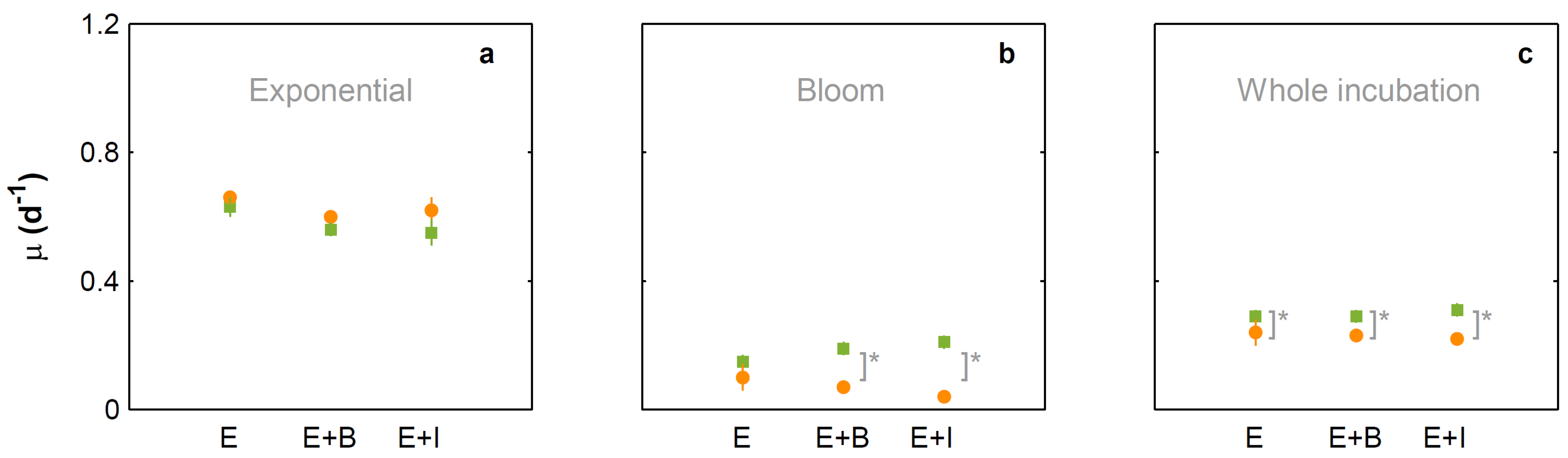 Microorganisms 10 02461 g002 Microorganisms 10 02461 g002