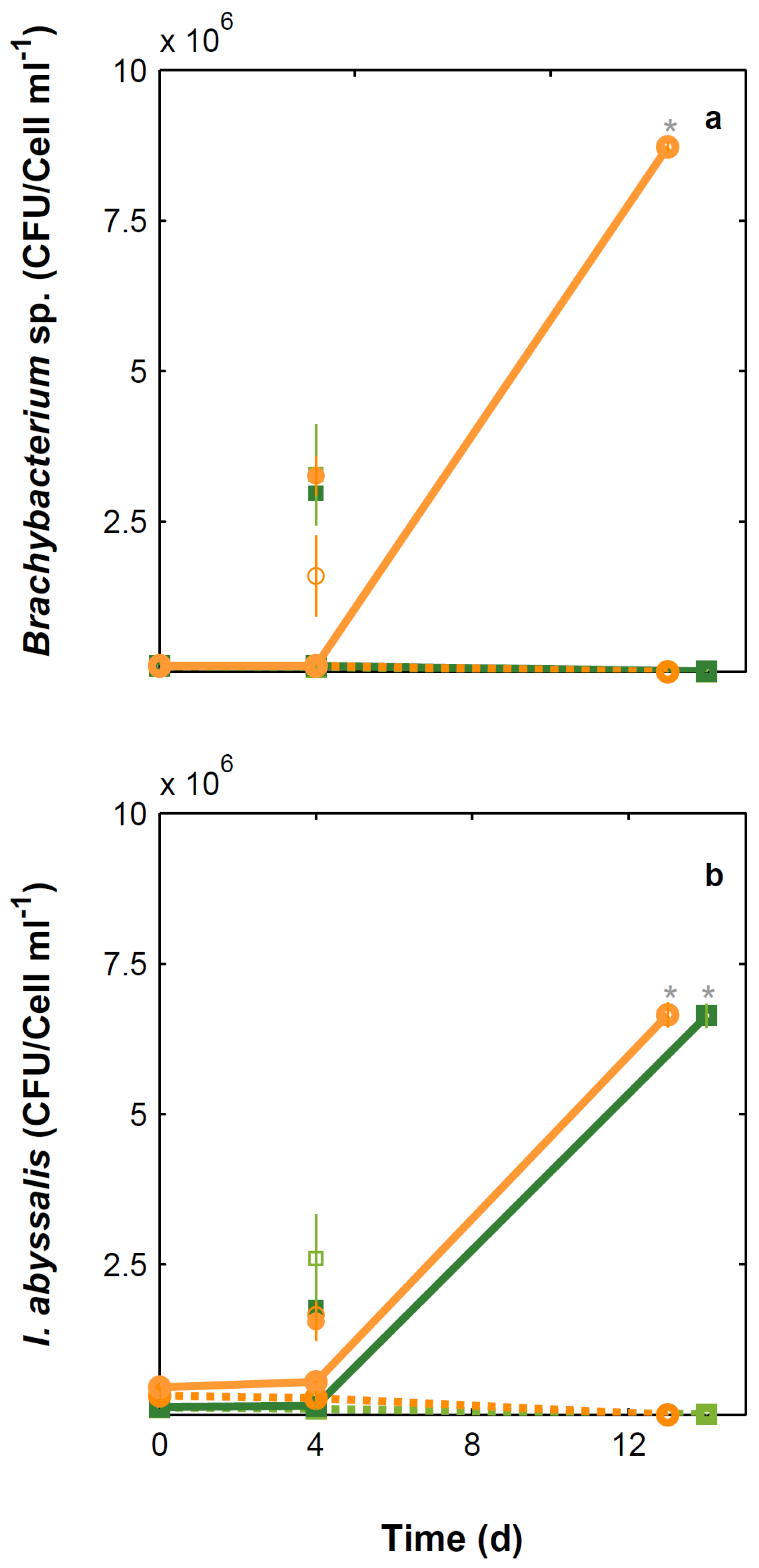 Microorganisms 10 02461 g003 Microorganisms 10 02461 g003
