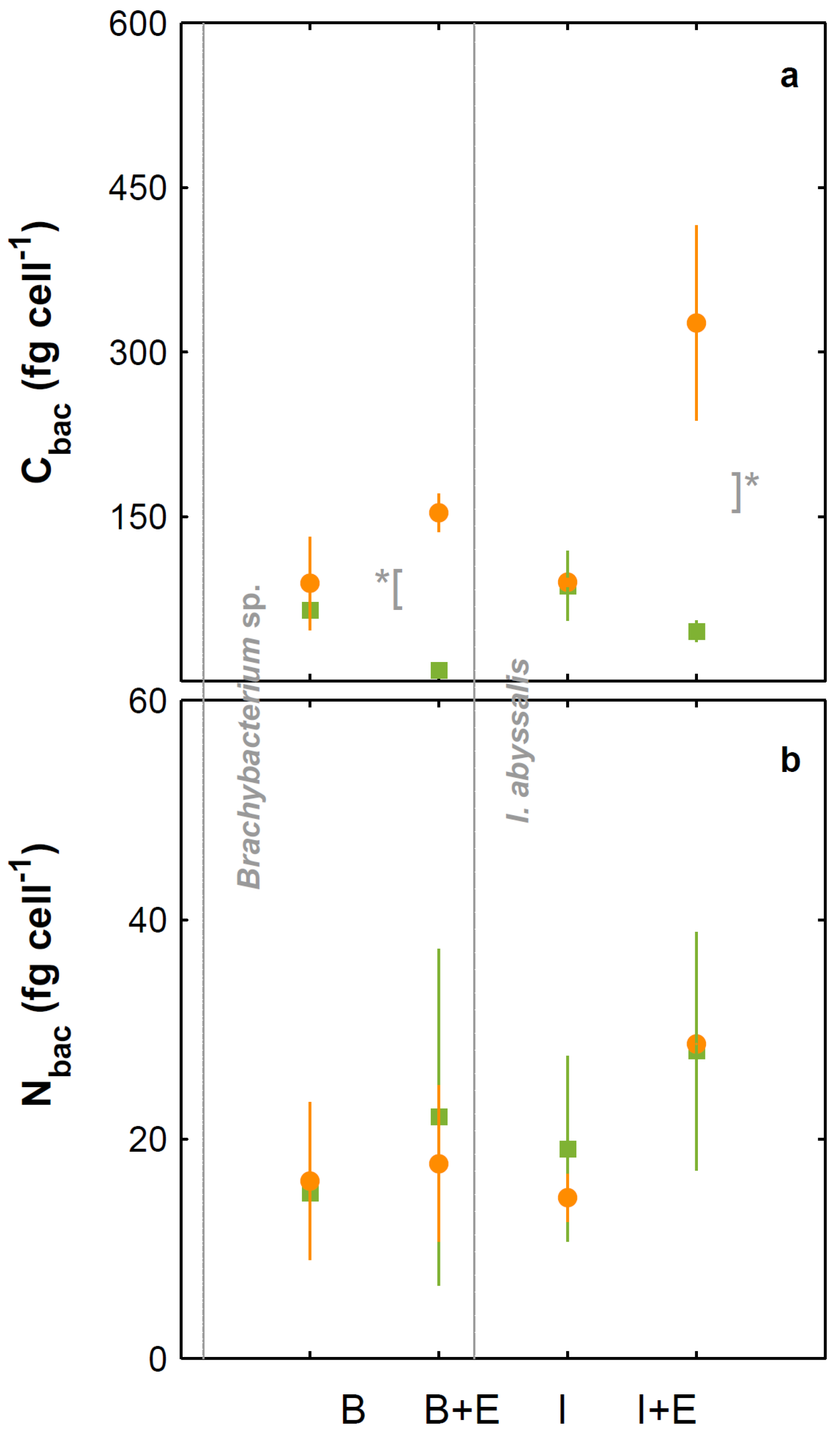 Microorganisms 10 02461 g006 Microorganisms 10 02461 g006