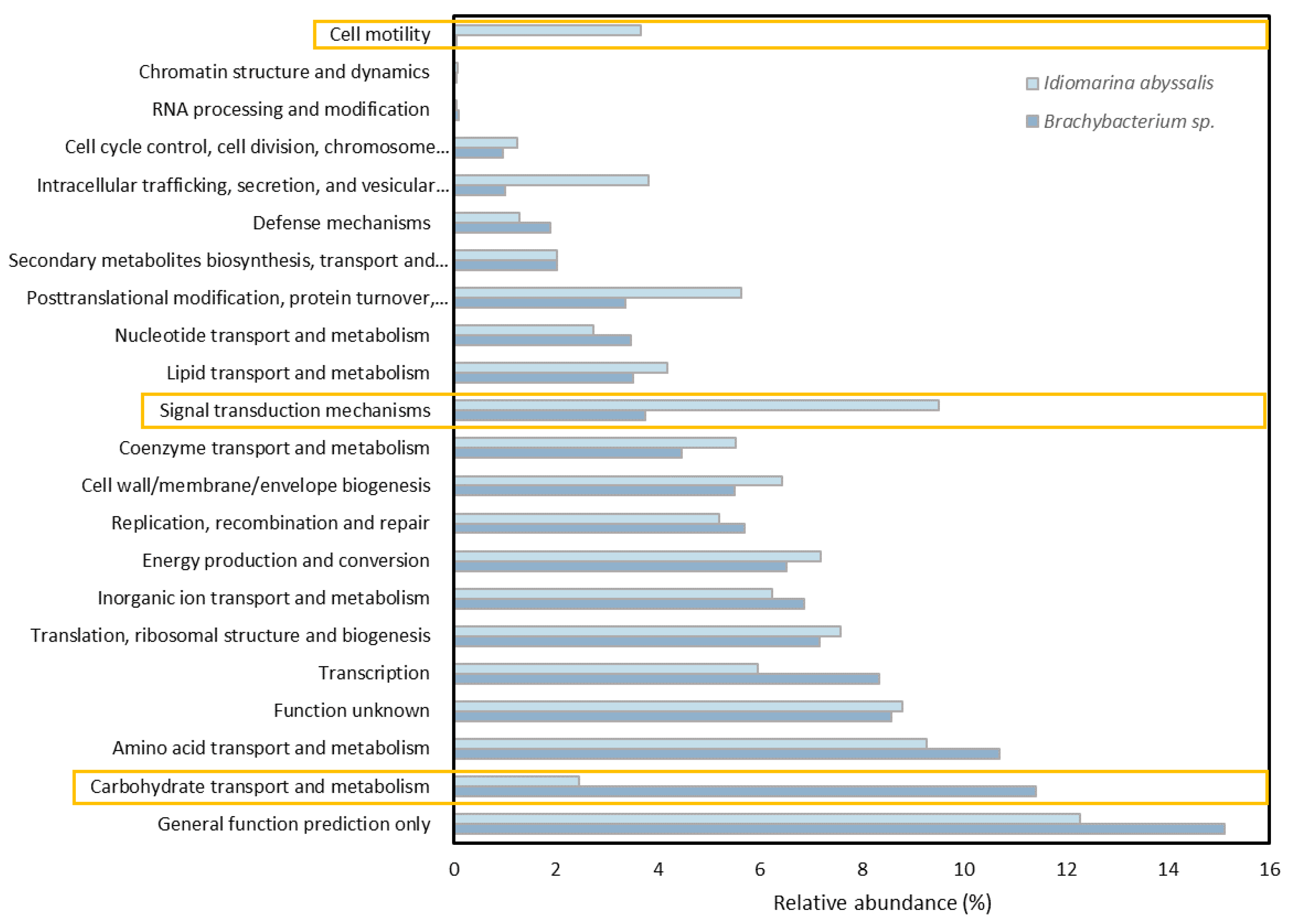 Microorganisms 10 02461 g007 Microorganisms 10 02461 g007