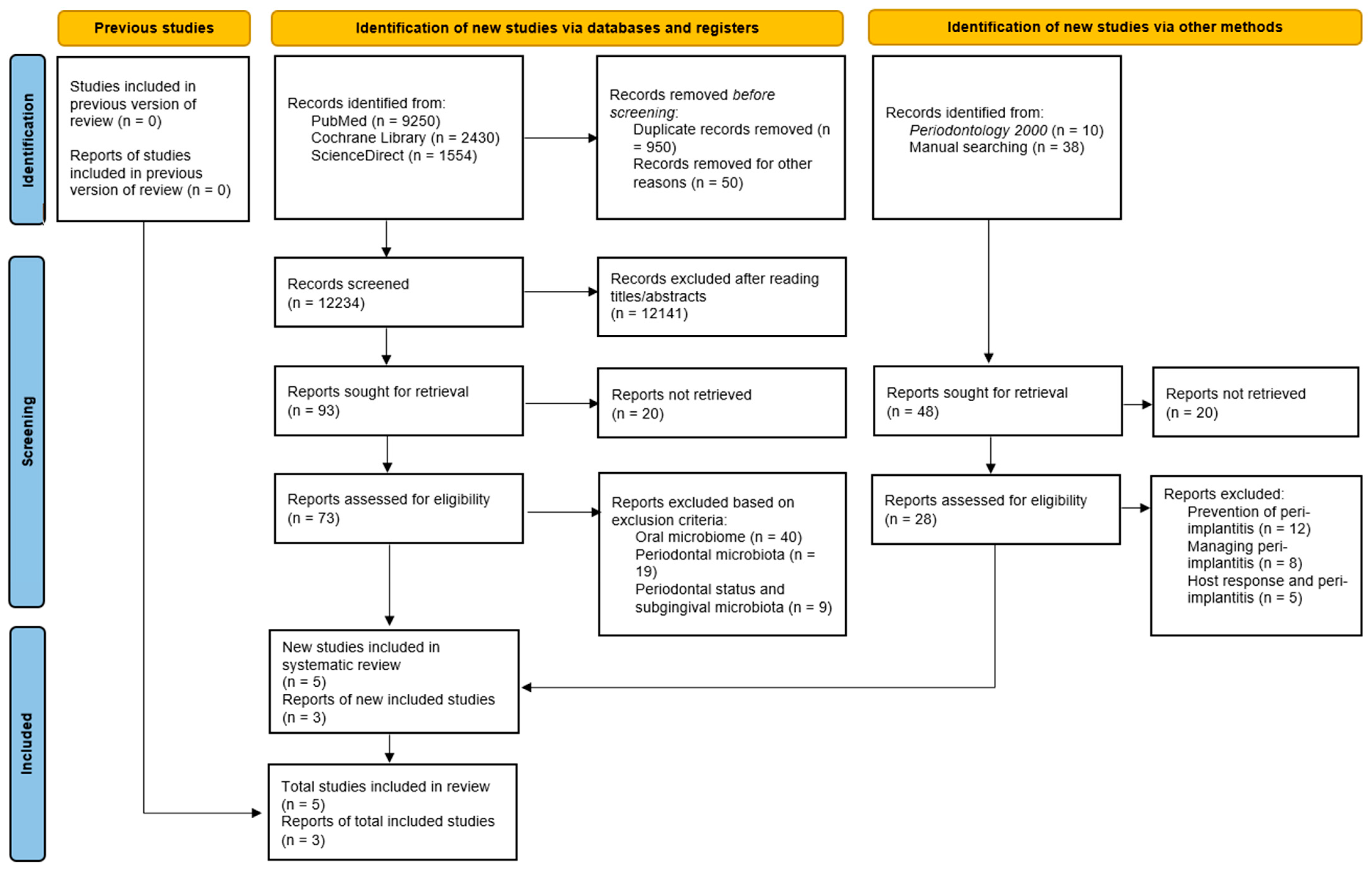 Microorganisms 10 02466 g001 Microorganisms 10 02466 g001