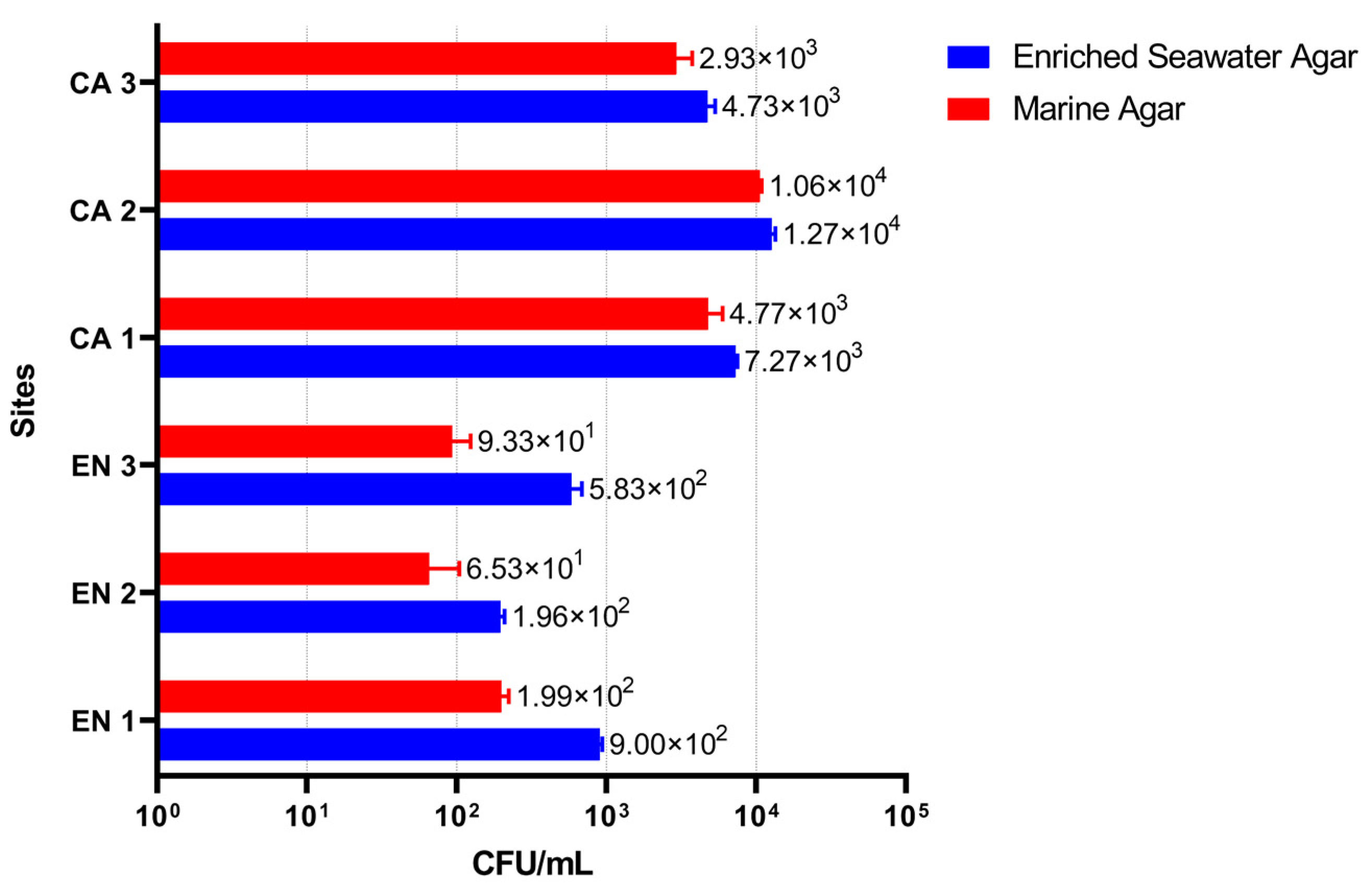 Microorganisms 10 02468 g002