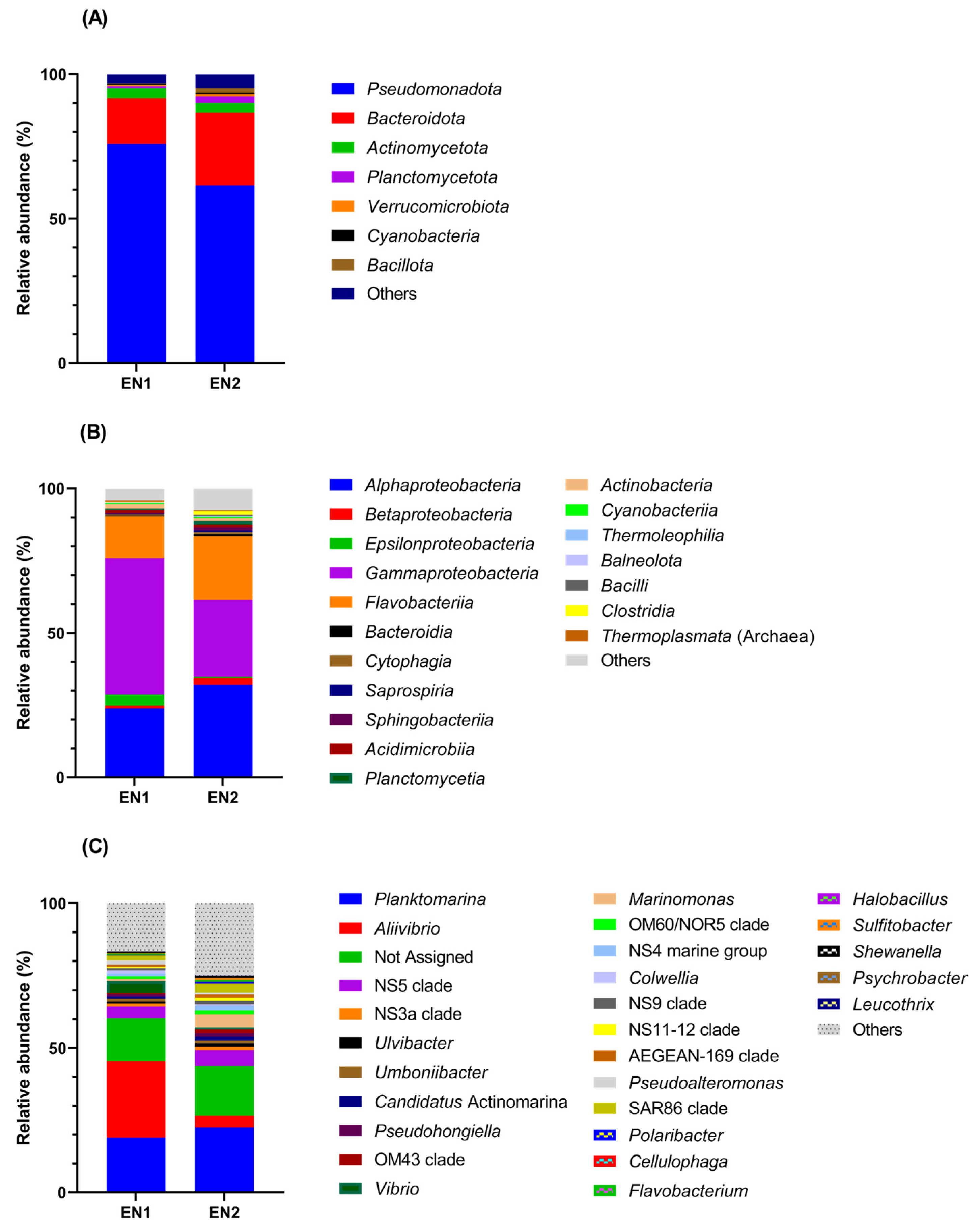 Microorganisms 10 02468 g003