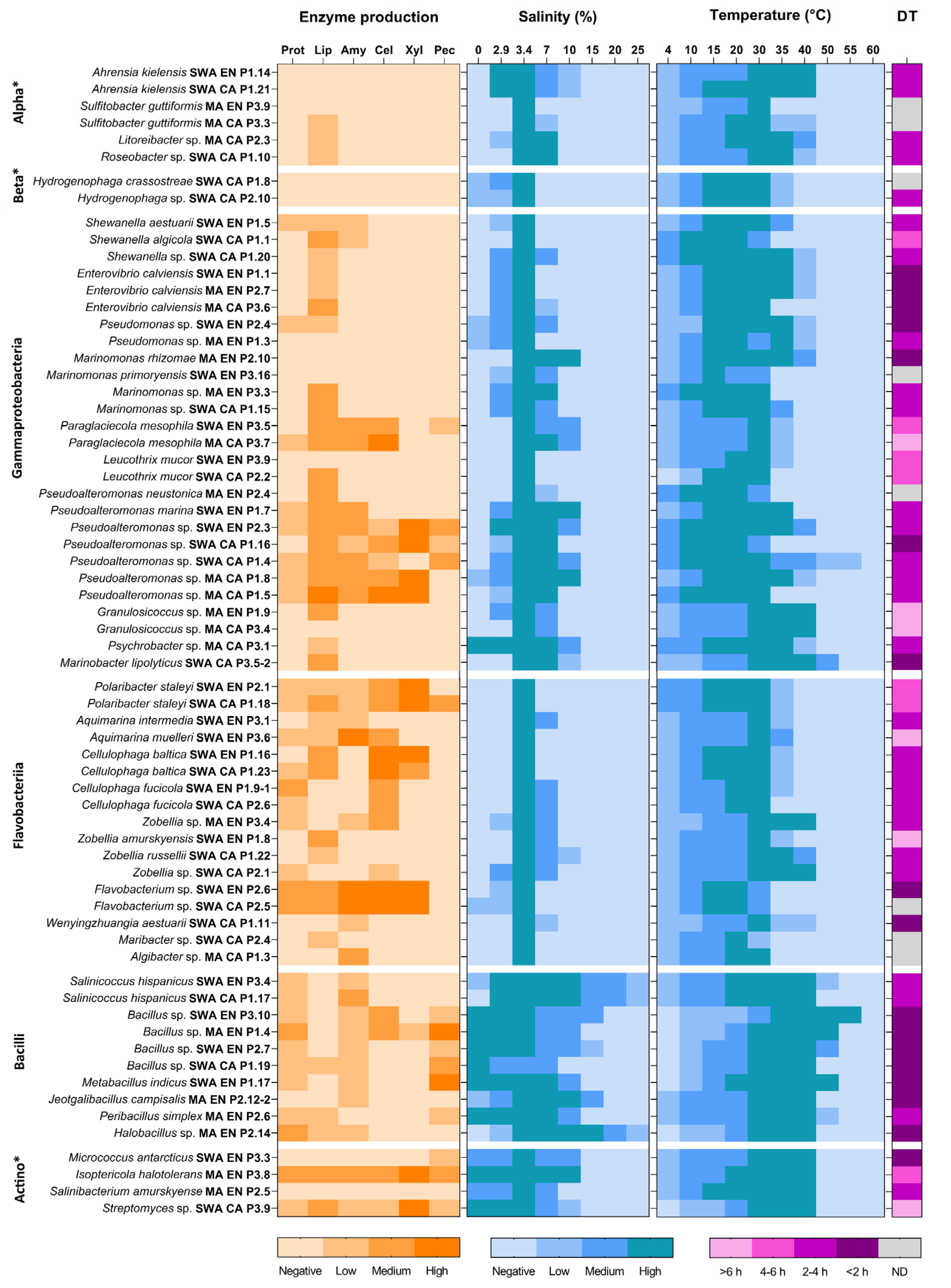 Microorganisms 10 02468 g005