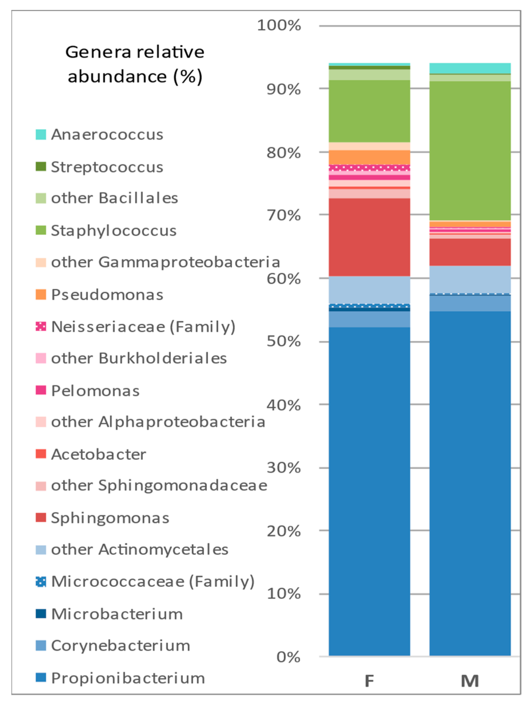 Microorganisms 10 02470 g005