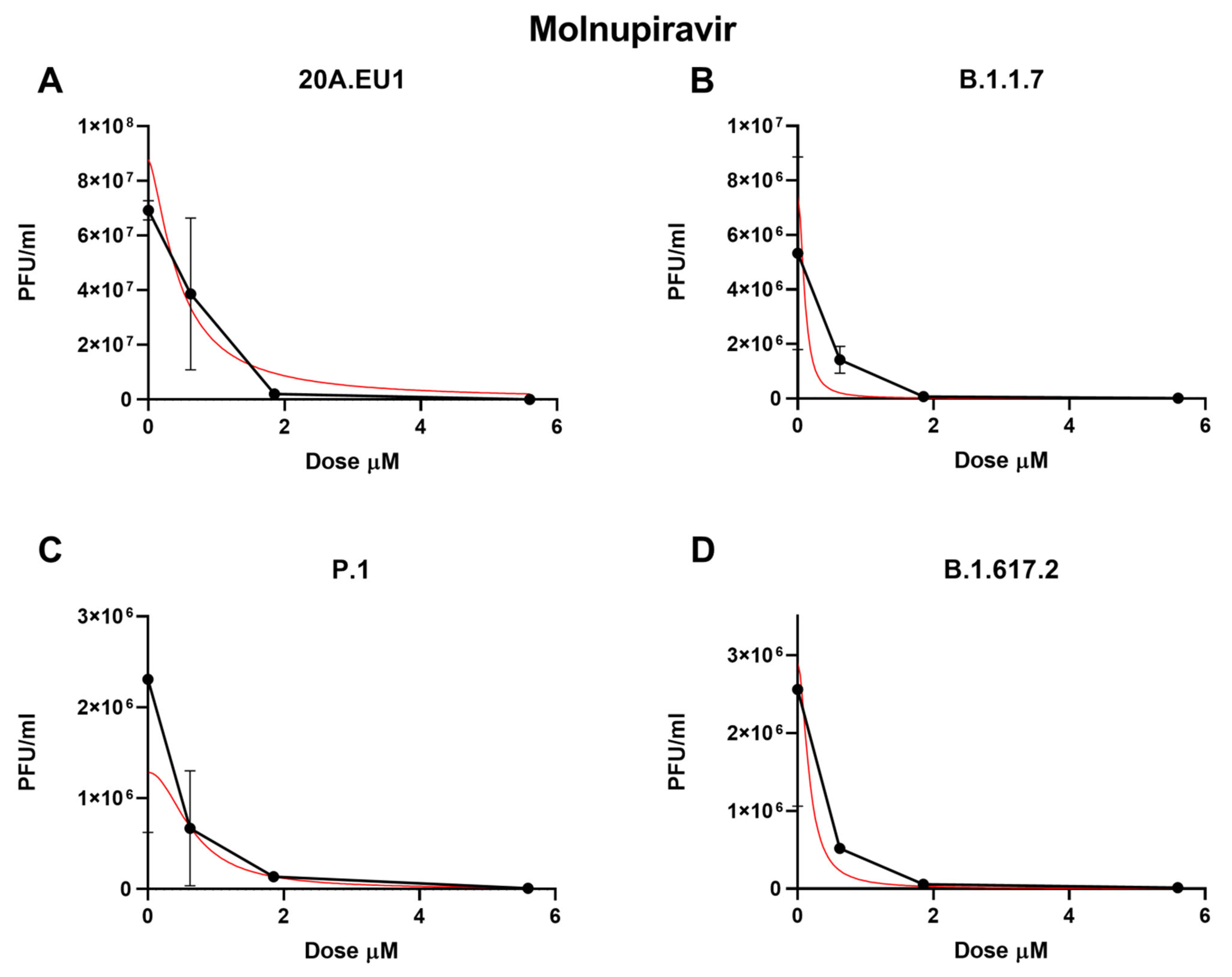 Microorganisms 10 02471 g002