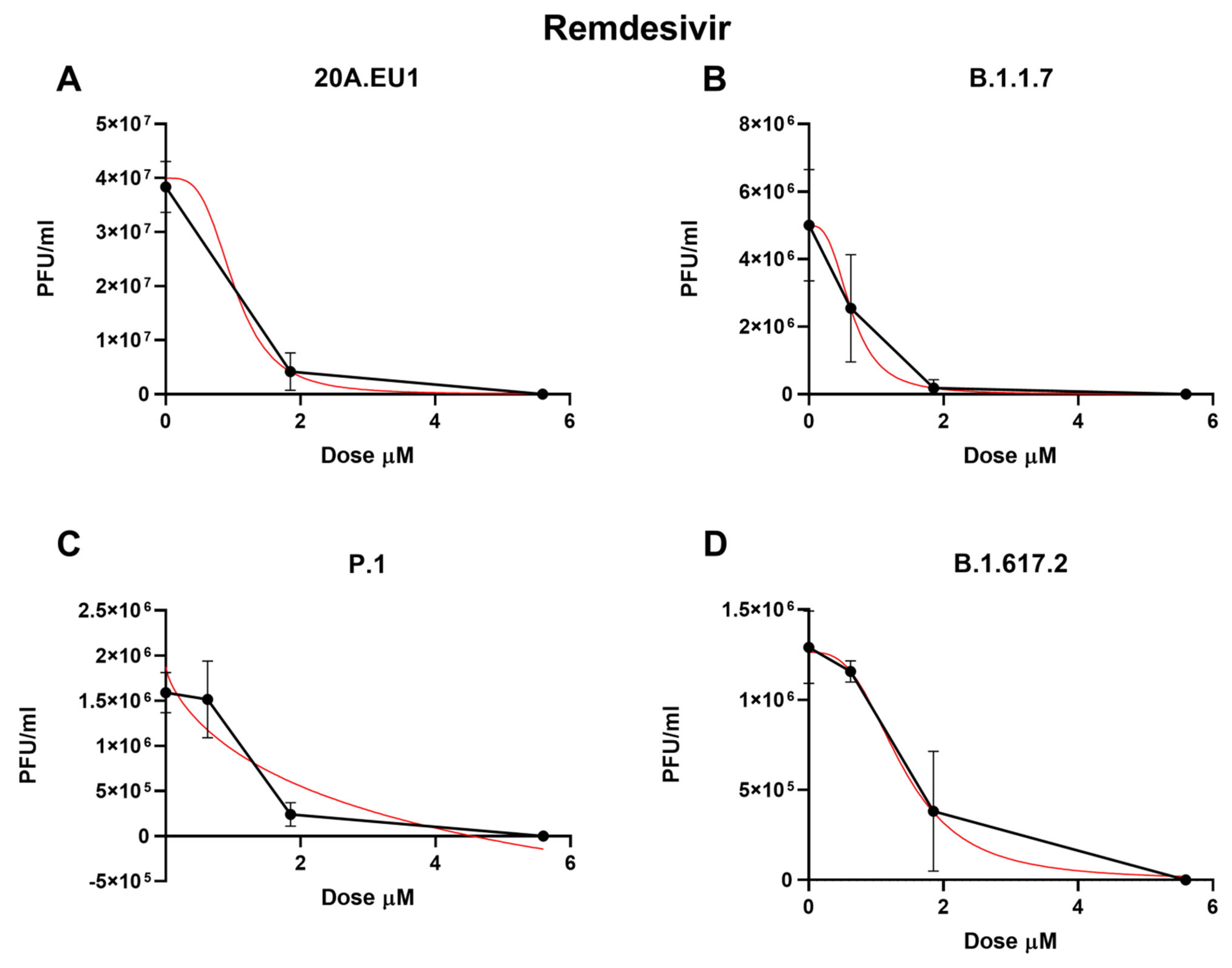 Microorganisms 10 02471 g003