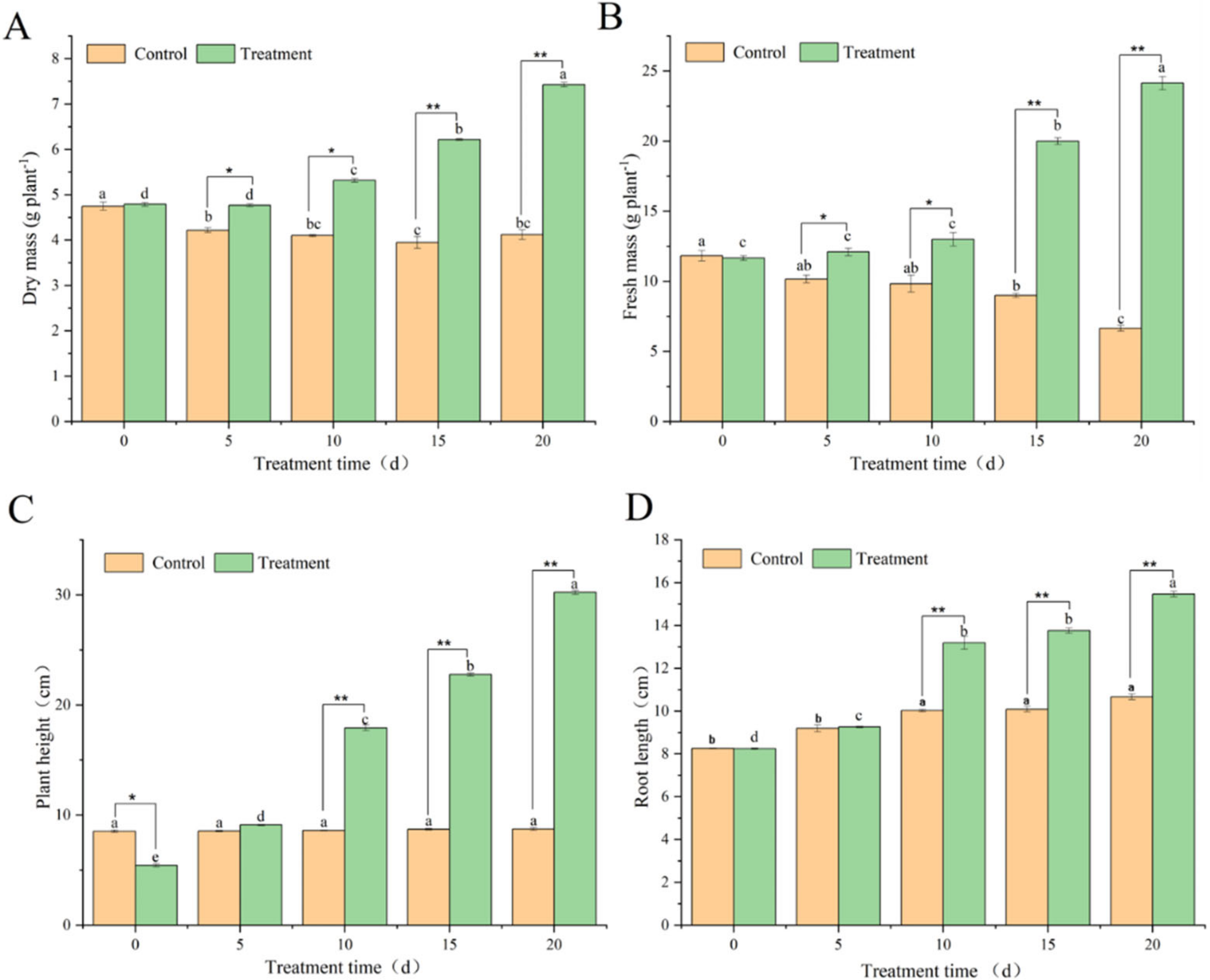 Microorganisms 10 02472 g004