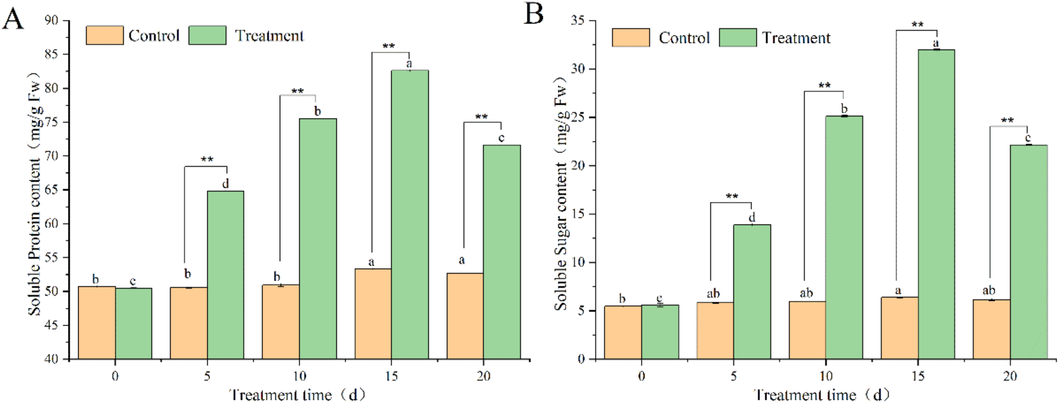 Microorganisms 10 02472 g005