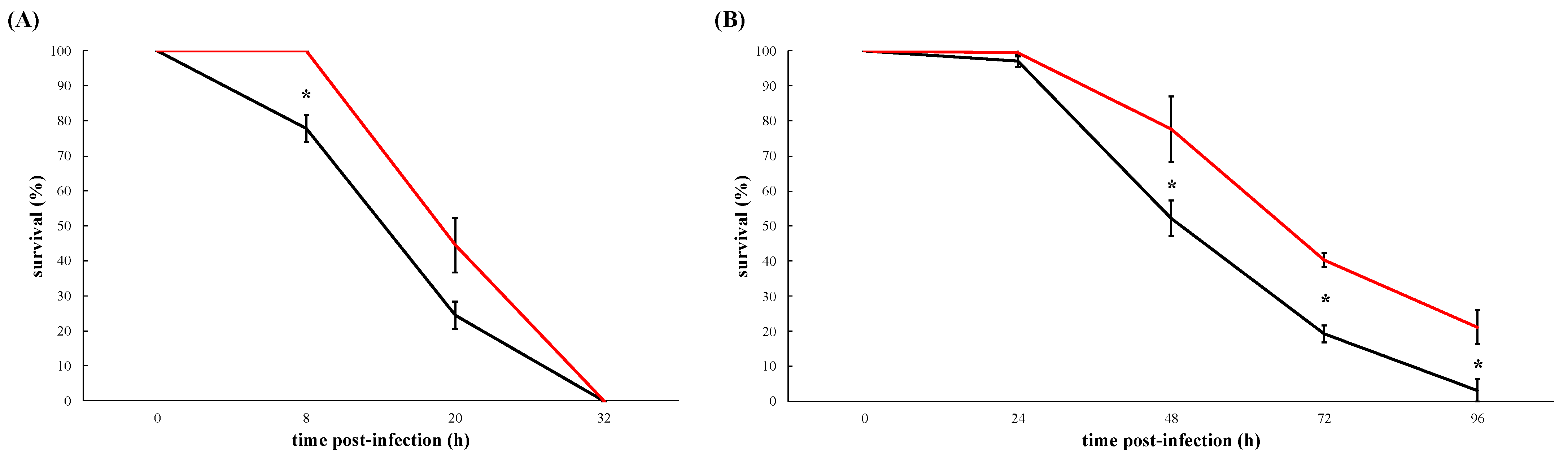 Microorganisms 10 02475 g003 Microorganisms 10 02475 g003