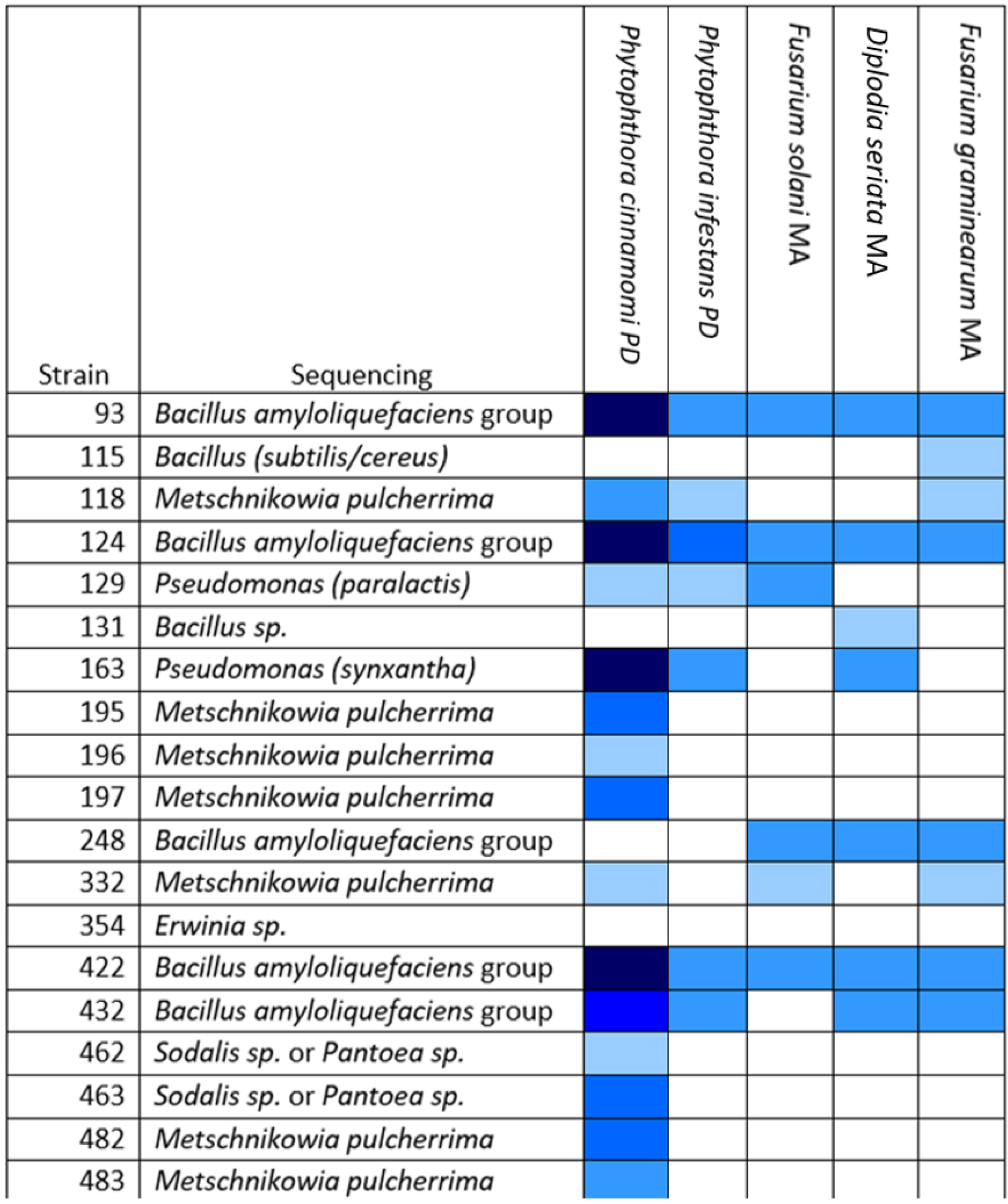 Microorganisms 10 02480 g003