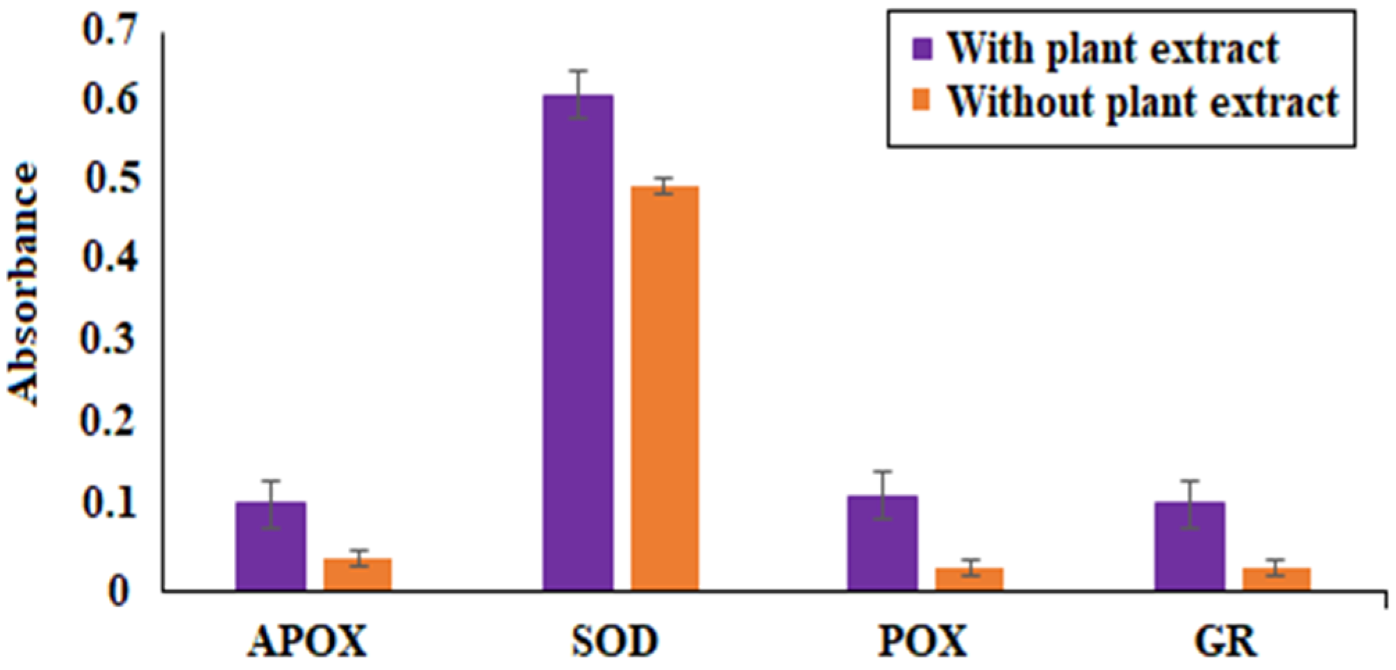 Microorganisms 10 02485 g005