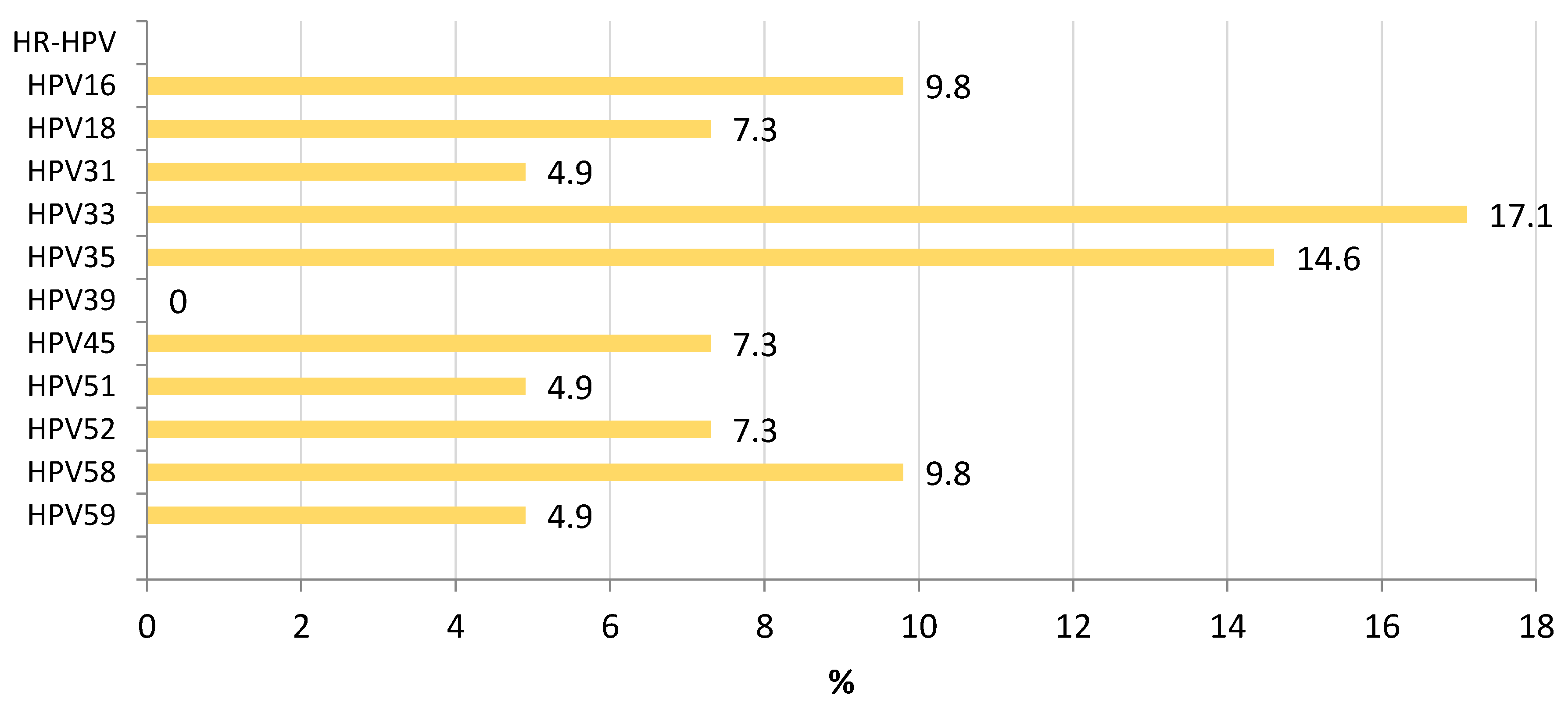 Microorganisms 10 02492 g002
