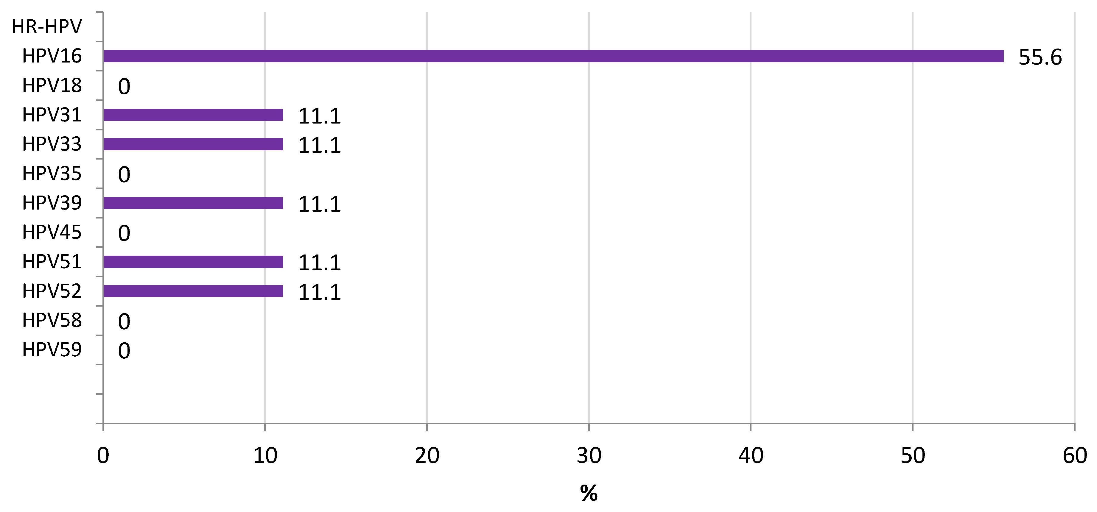 Microorganisms 10 02492 g003