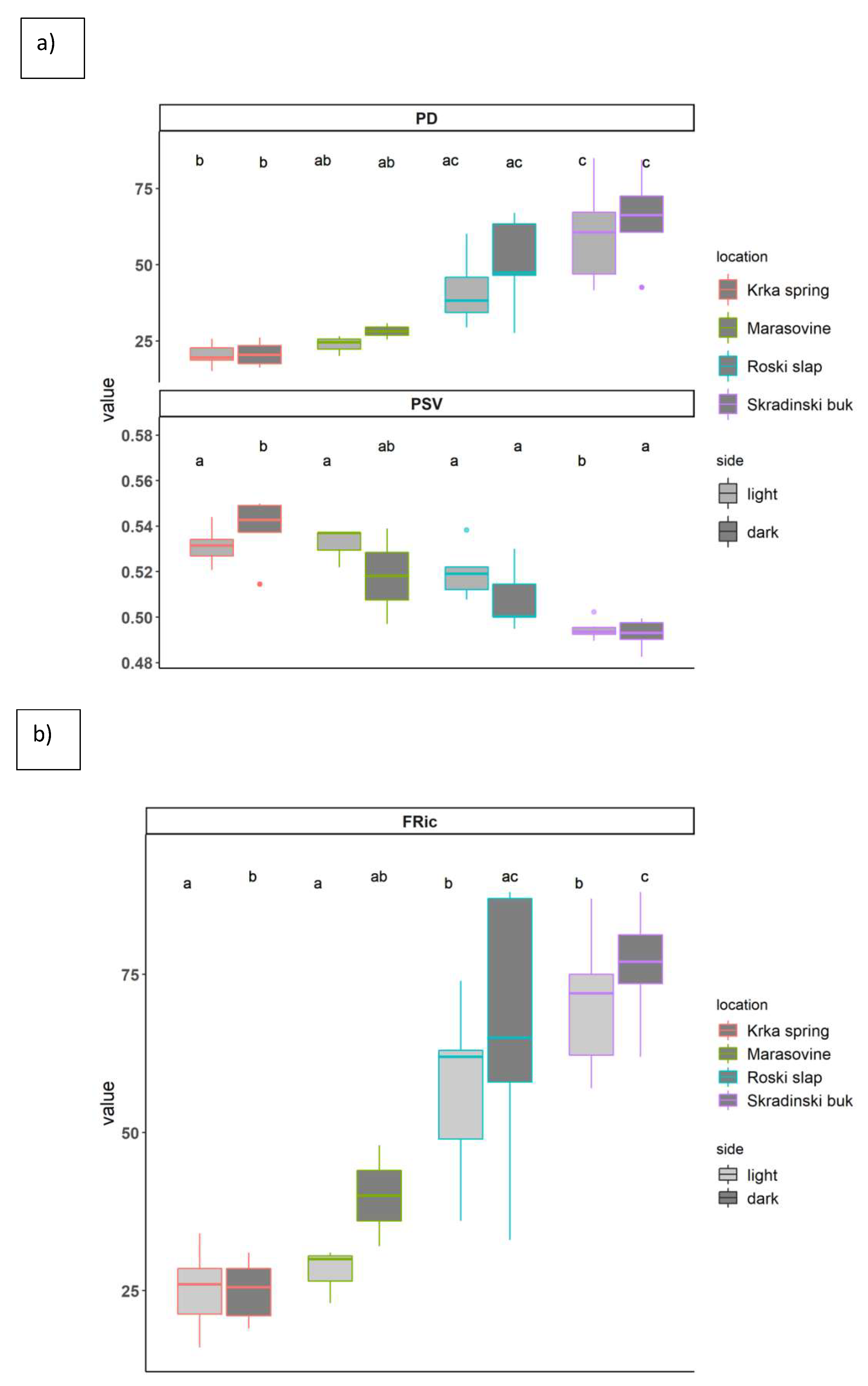 Microorganisms 10 02493 g002