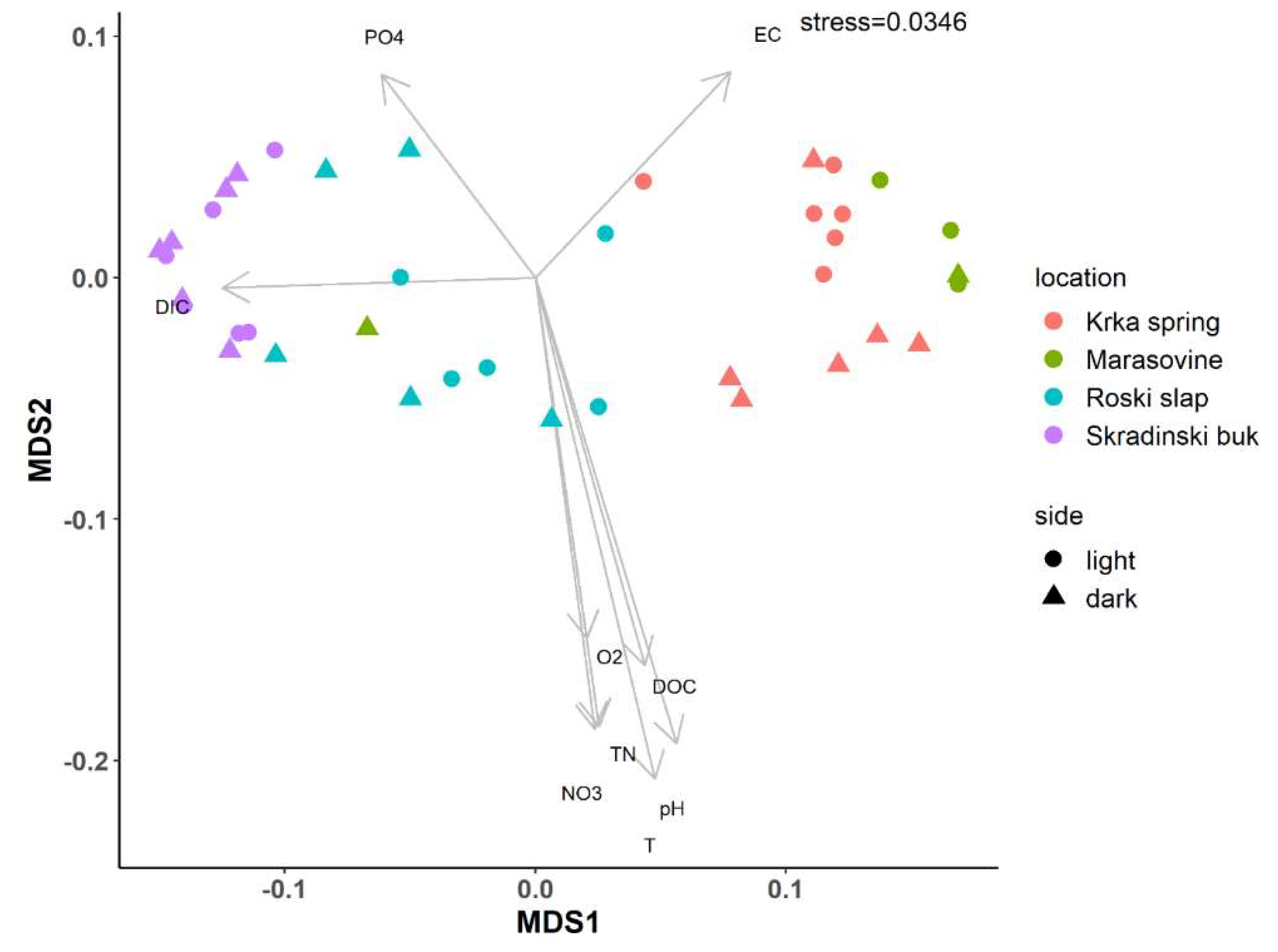Microorganisms 10 02493 g003