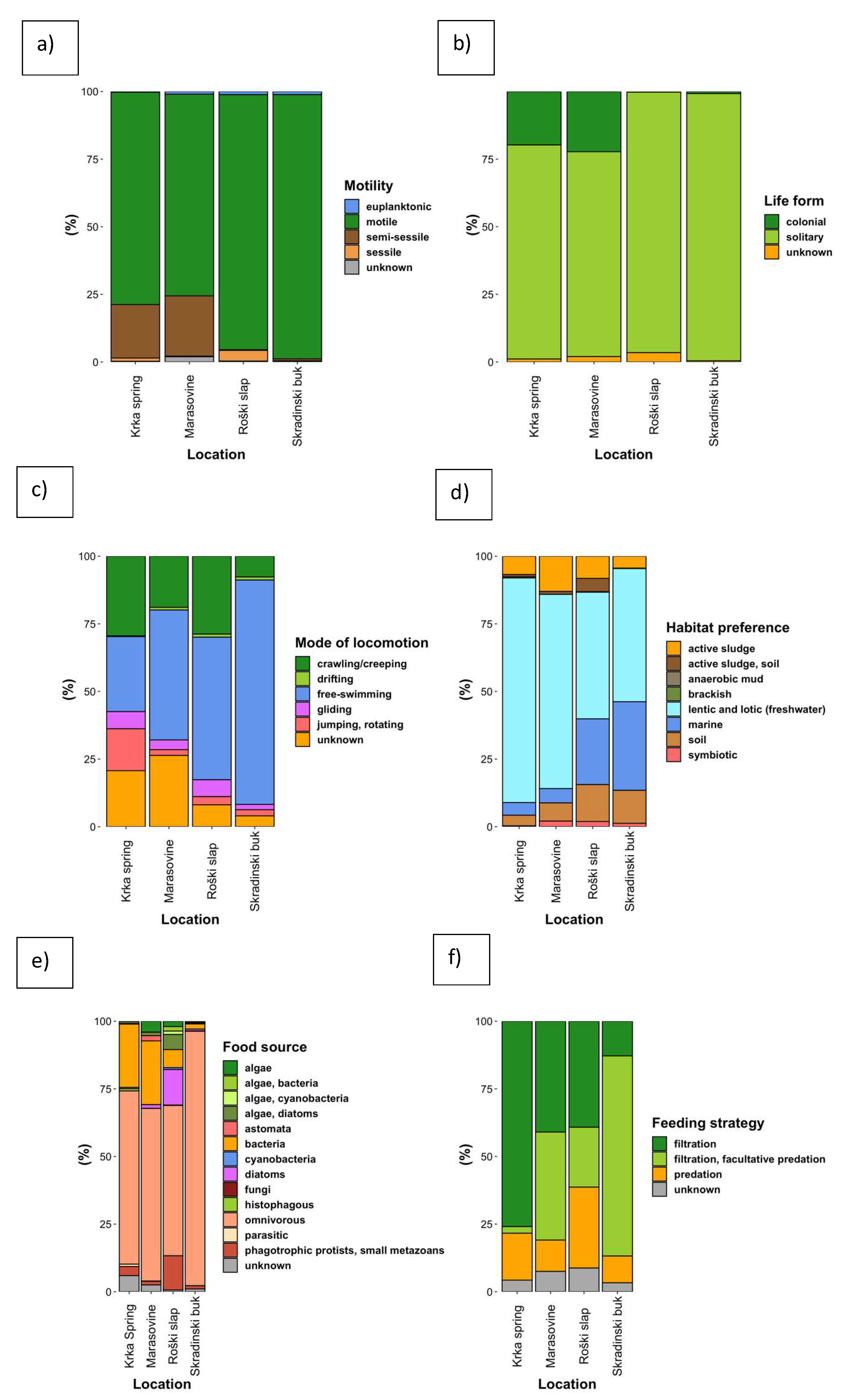 Microorganisms 10 02493 g004