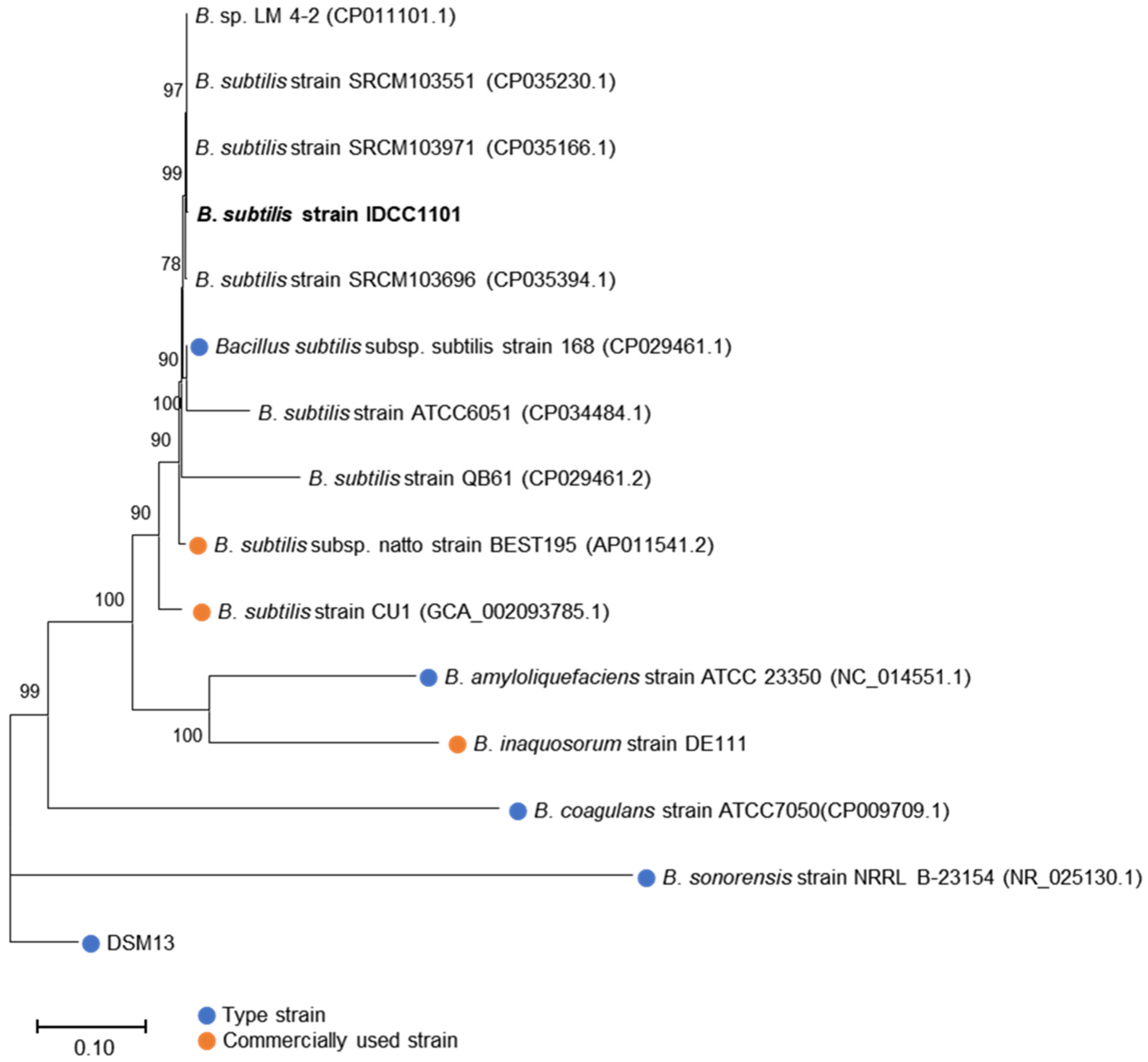 Microorganisms 10 02494 g002 Microorganisms 10 02494 g002