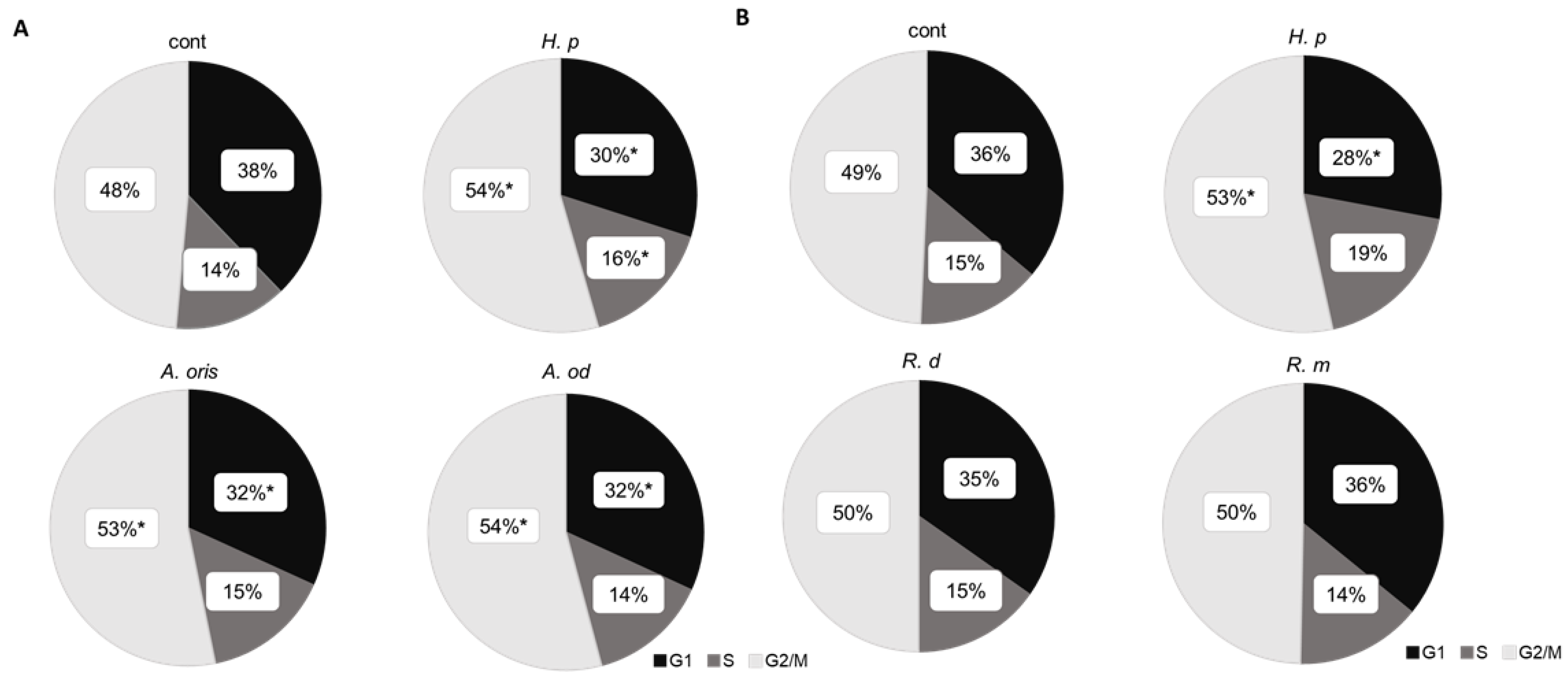 Microorganisms 10 02495 g004 Microorganisms 10 02495 g004