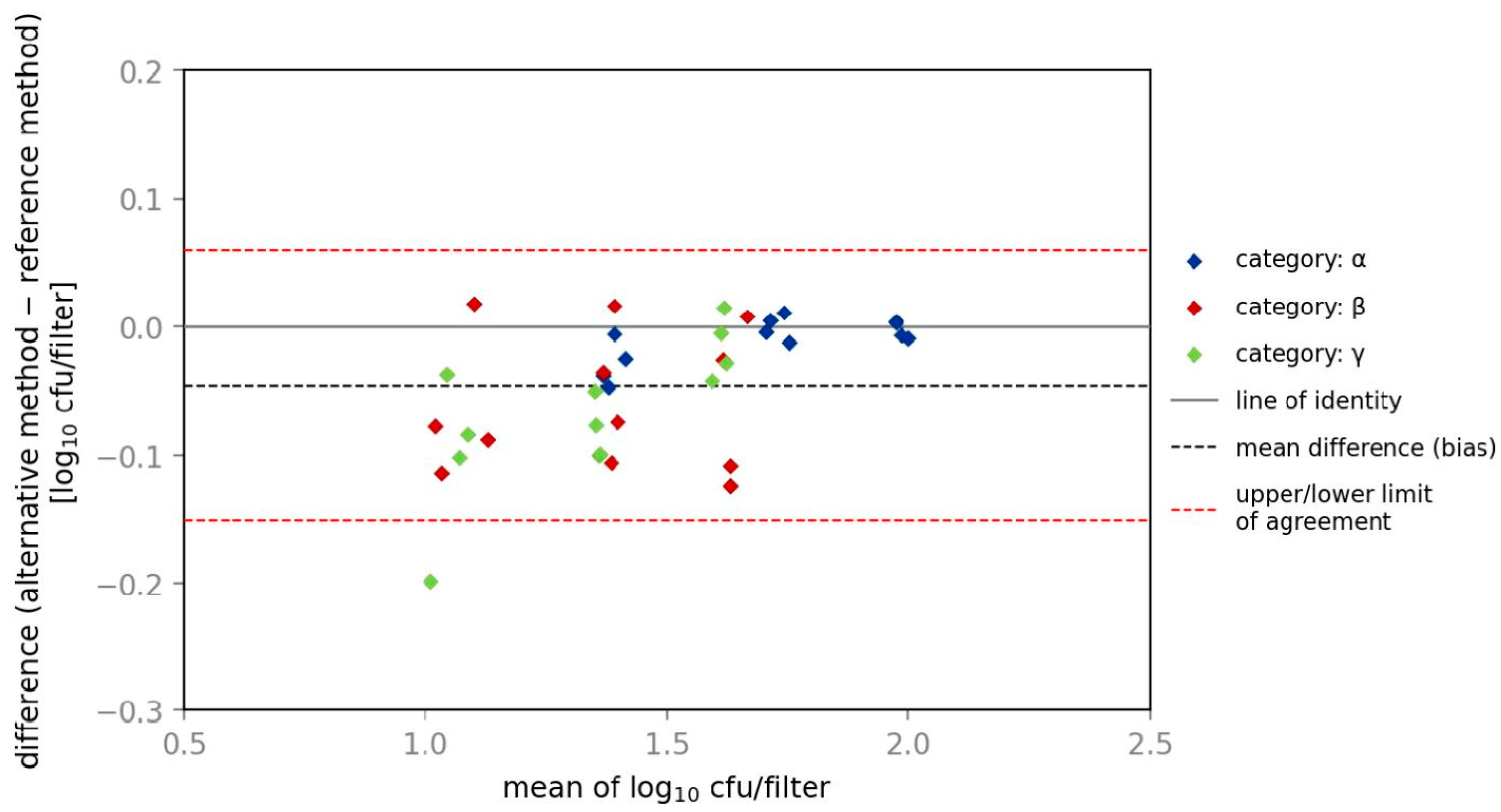 Microorganisms 10 02499 g004 Microorganisms 10 02499 g004